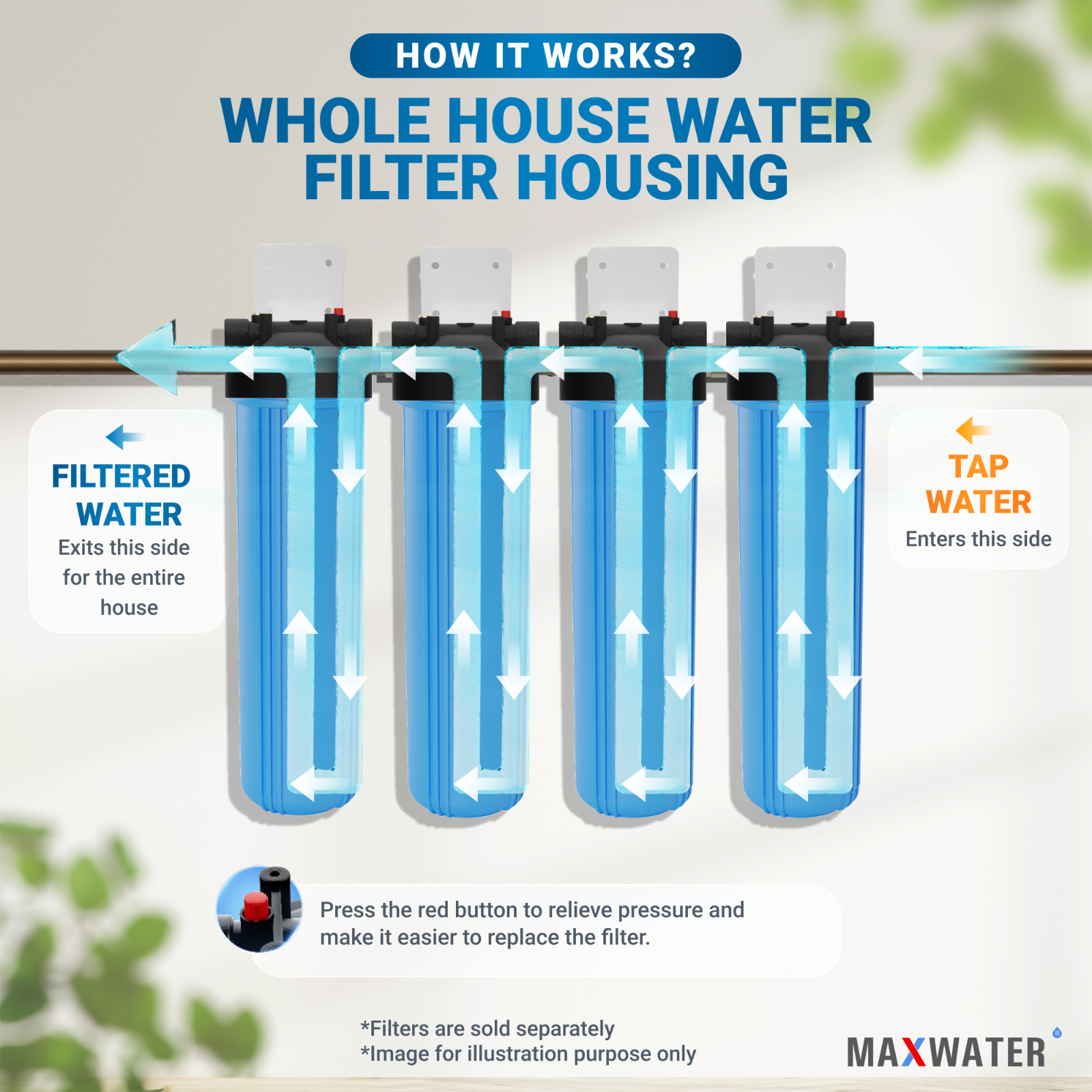 20″ Big Blue Whole House Water System Filter Housing With Pressure Gauge Hole 1″