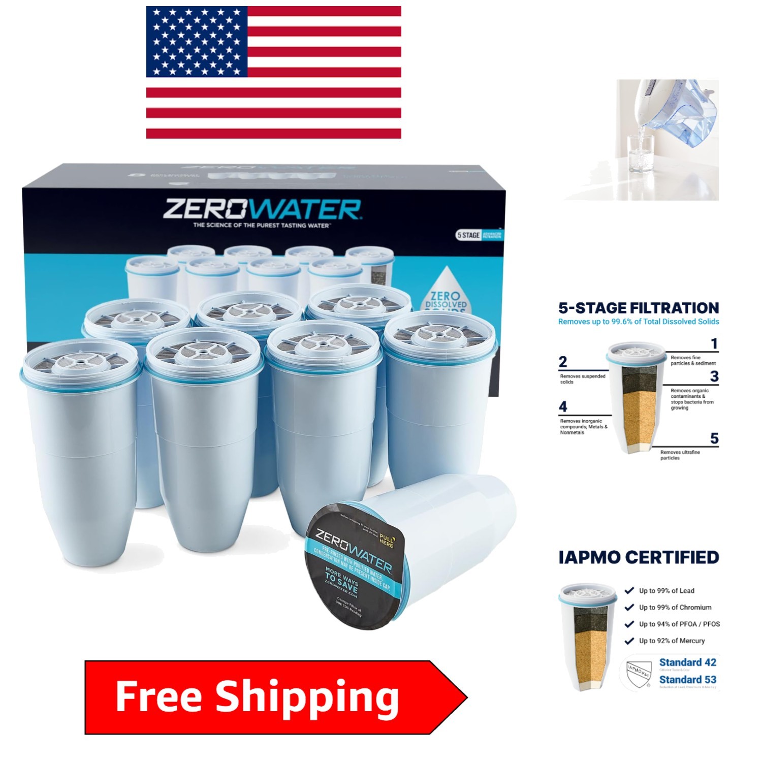 Healthier Drinking with 8-Pack 5-Stage Filters – Certified to Reduce Lead & PFAS
