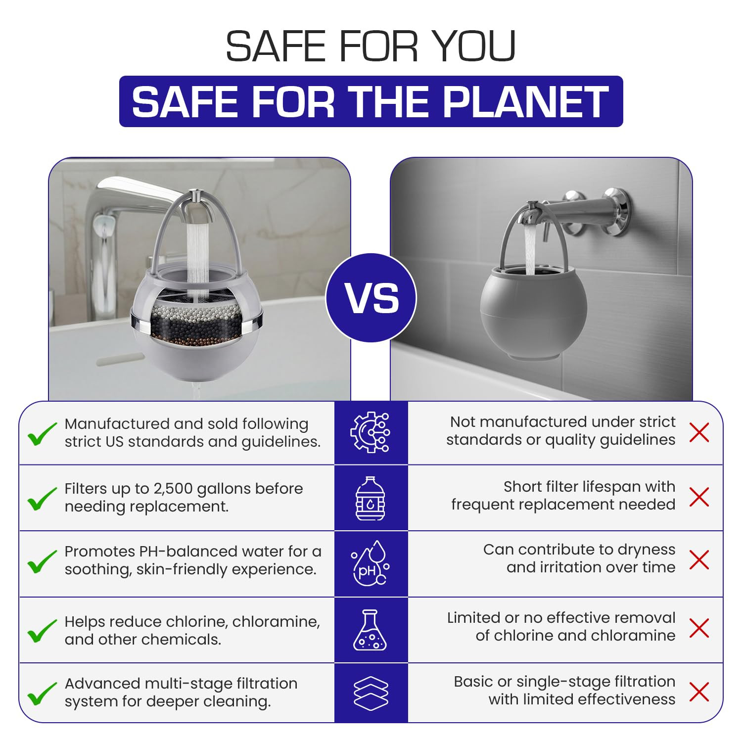 Bath Ball Filter for Tub Faucet, Bathtub Water Filter, Bpa-Free Bathtub Filter,