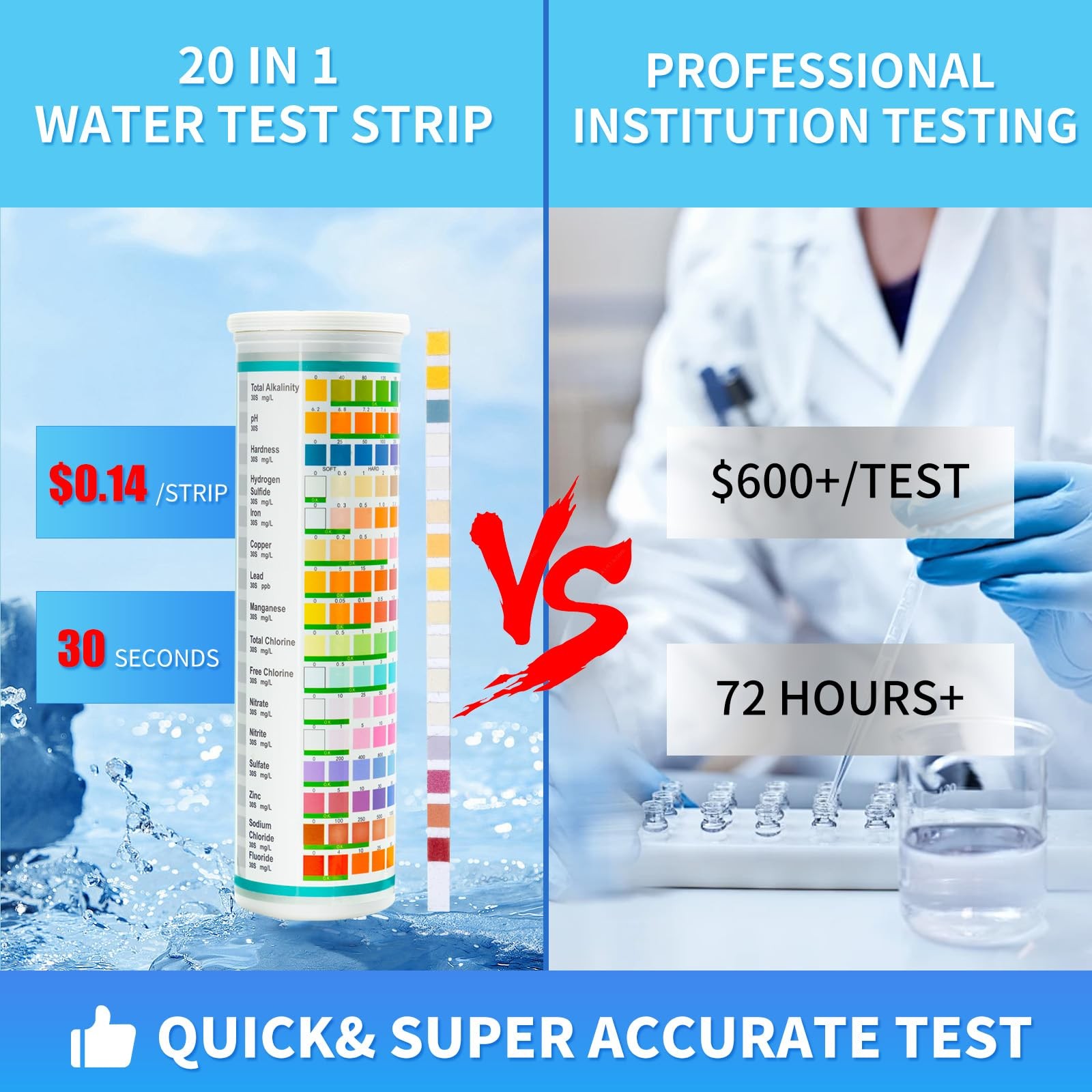 Accevo 20 in 1 Complete Drinking Water Test Kits, 125 Strips-Well, Tap, Blue