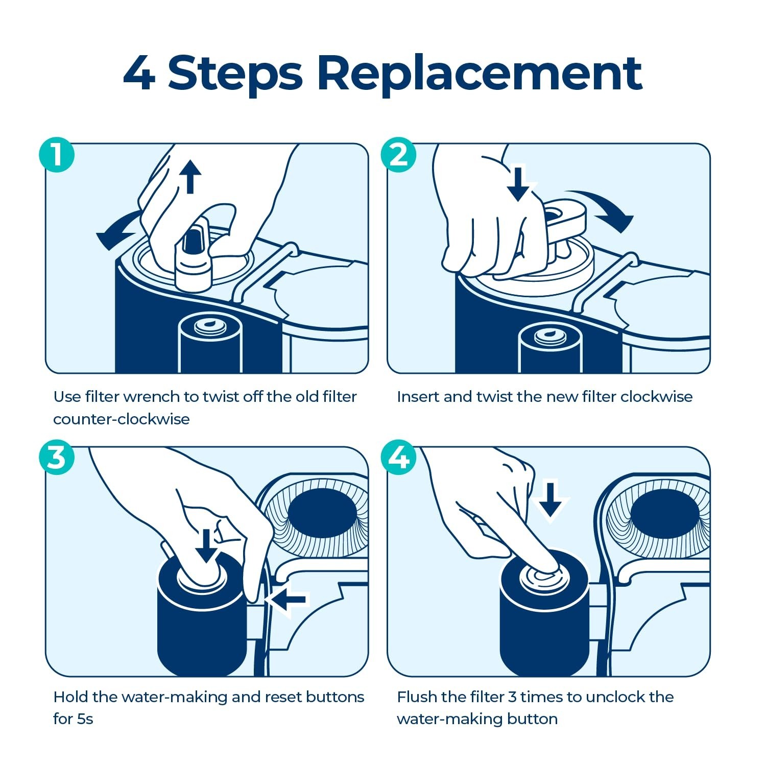 5-IN-1 RO Filter Replacement for Countertop Reverse Osmosis System – 6 Month Lif