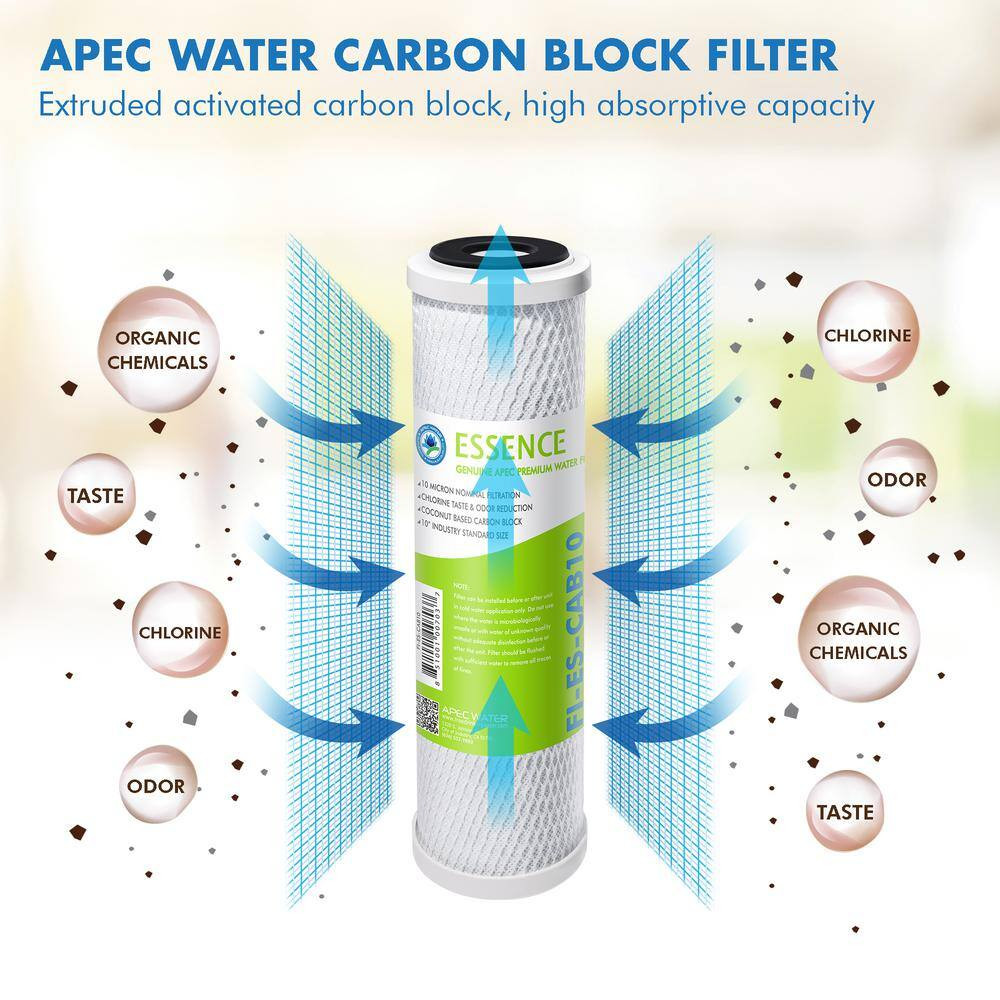 Essence 10 In. Standard Capacity First 3-Stage RO Replacement Filter (Bundle of