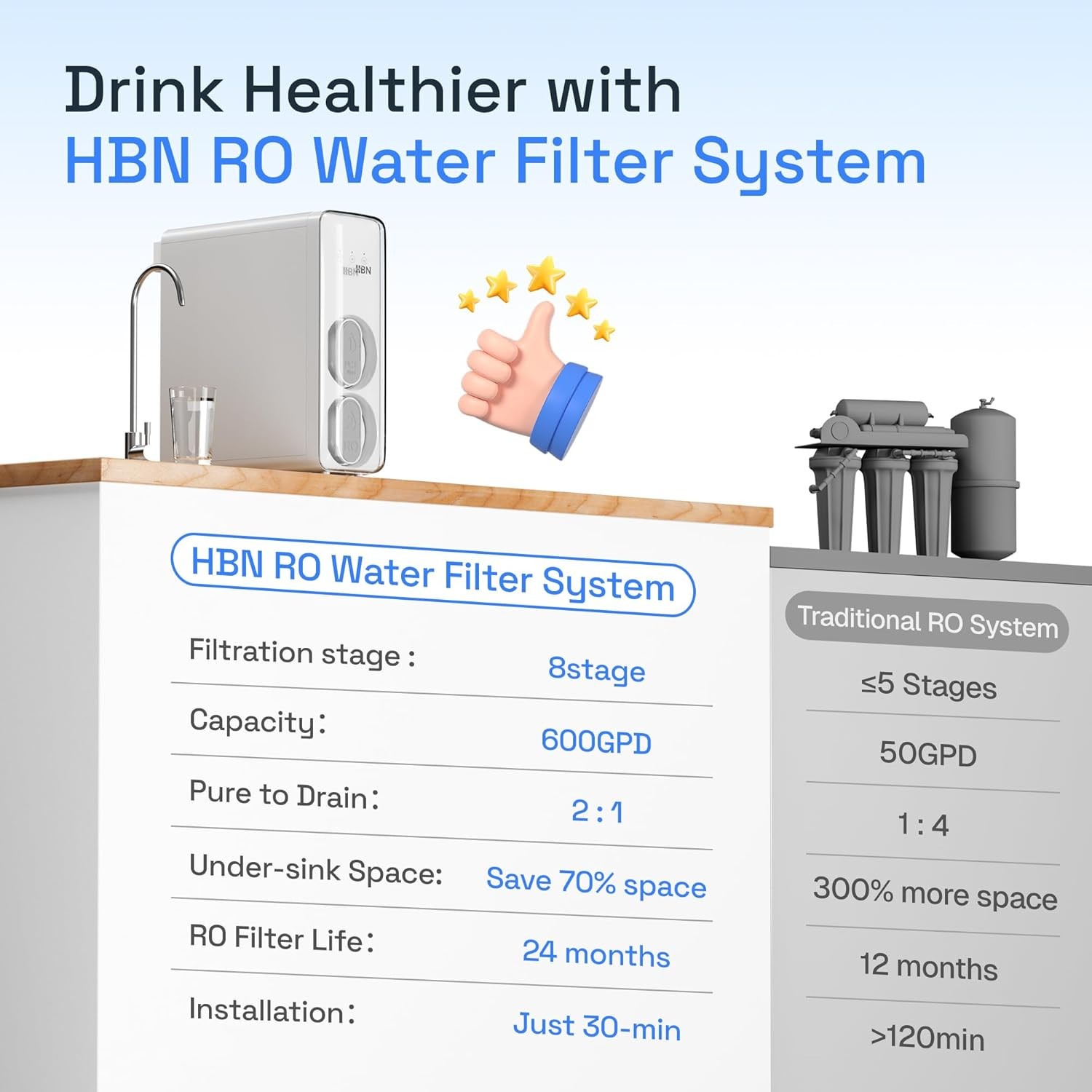 600 GPD 8-Stage Reverse Osmosis Water Filter System with Faucet, FCC Listed