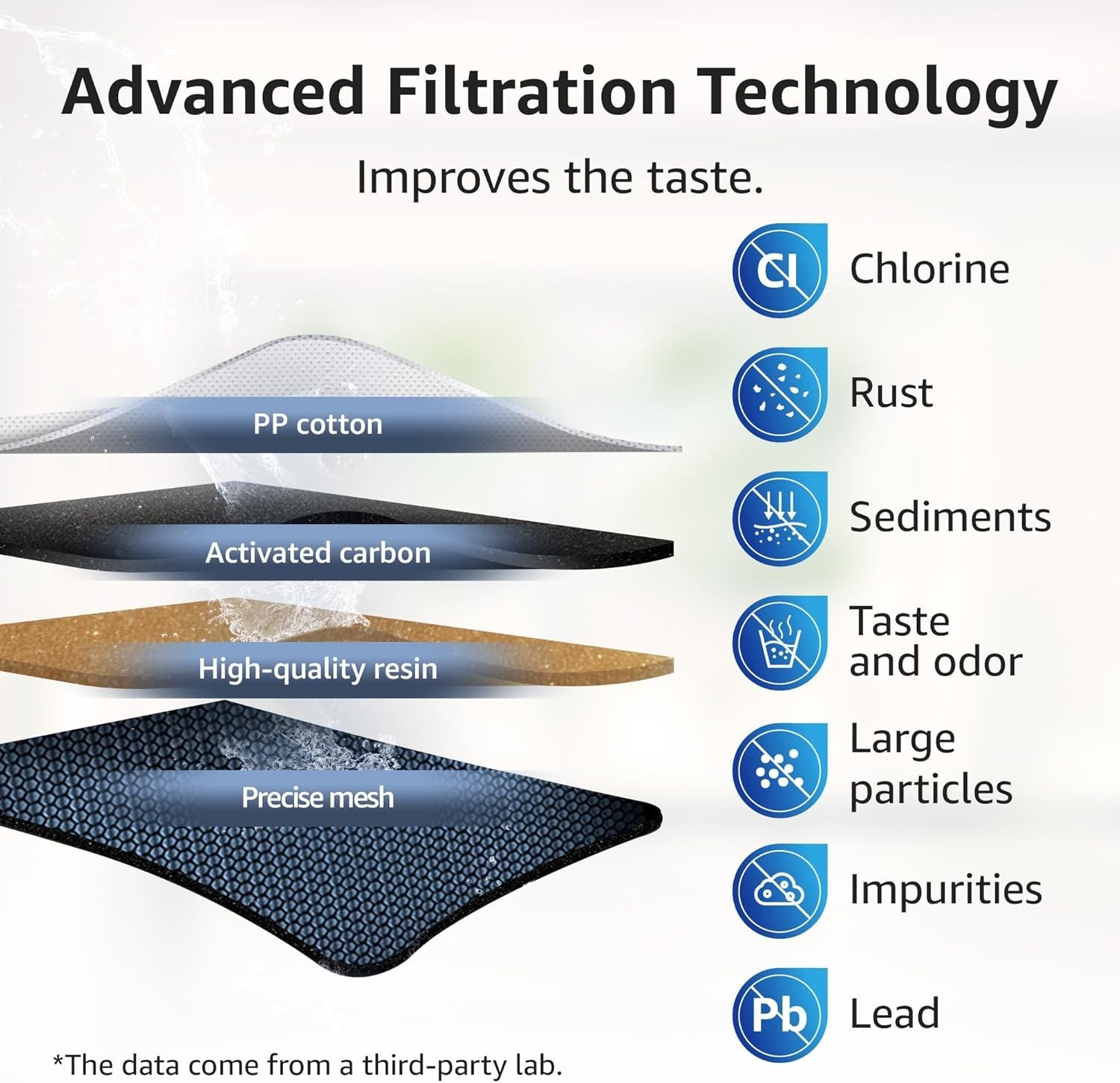 Efficient 2-Count NSF Certified Water Filter for Brita Pitchers and Dispensers