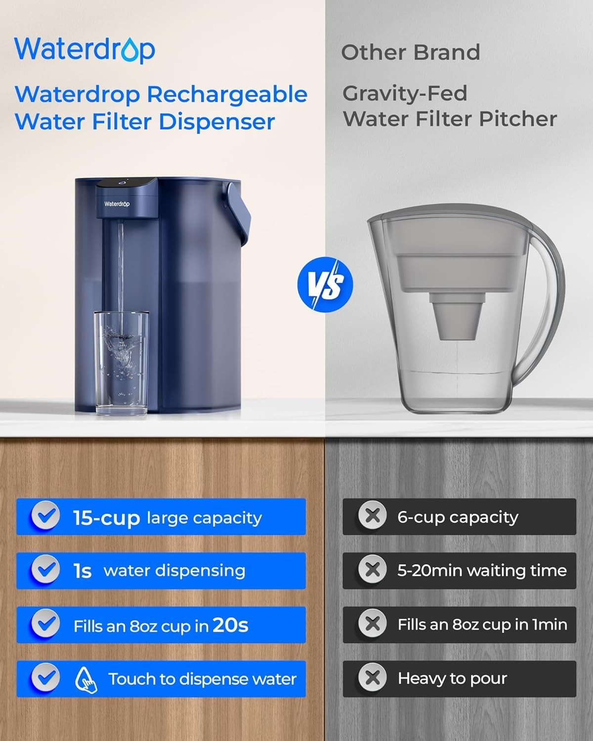 Waterdrop Rechargeable Water Filter Dispenser, 200-Gallon Water Pitcher (1+1pcs)