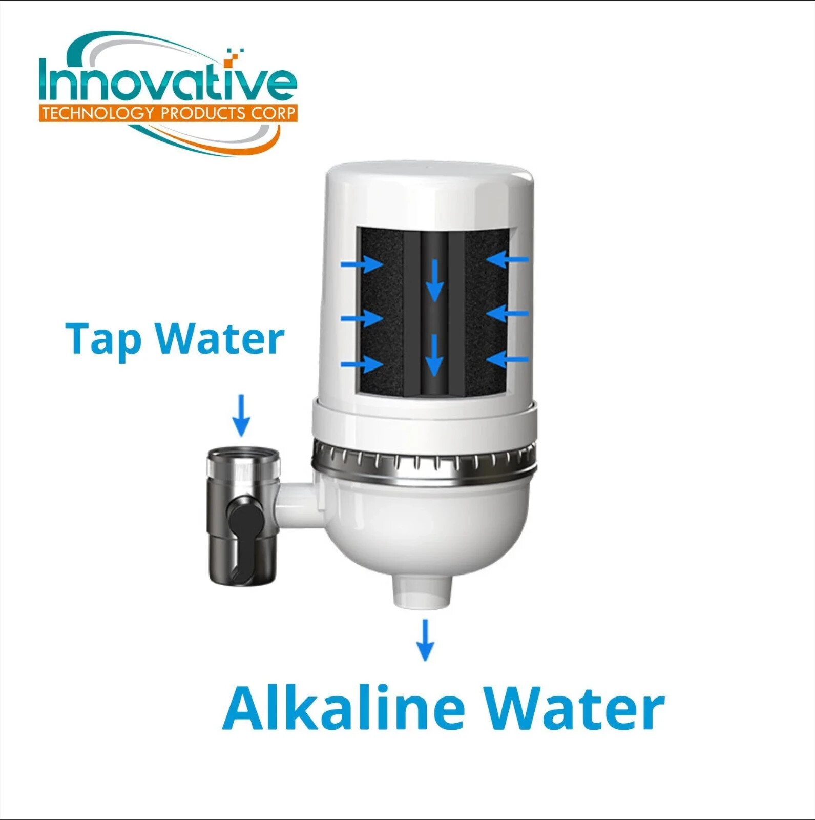 Premium Alkaline Faucet Filter with Carbon Block – 300 Gallons, Microplastic-Fre
