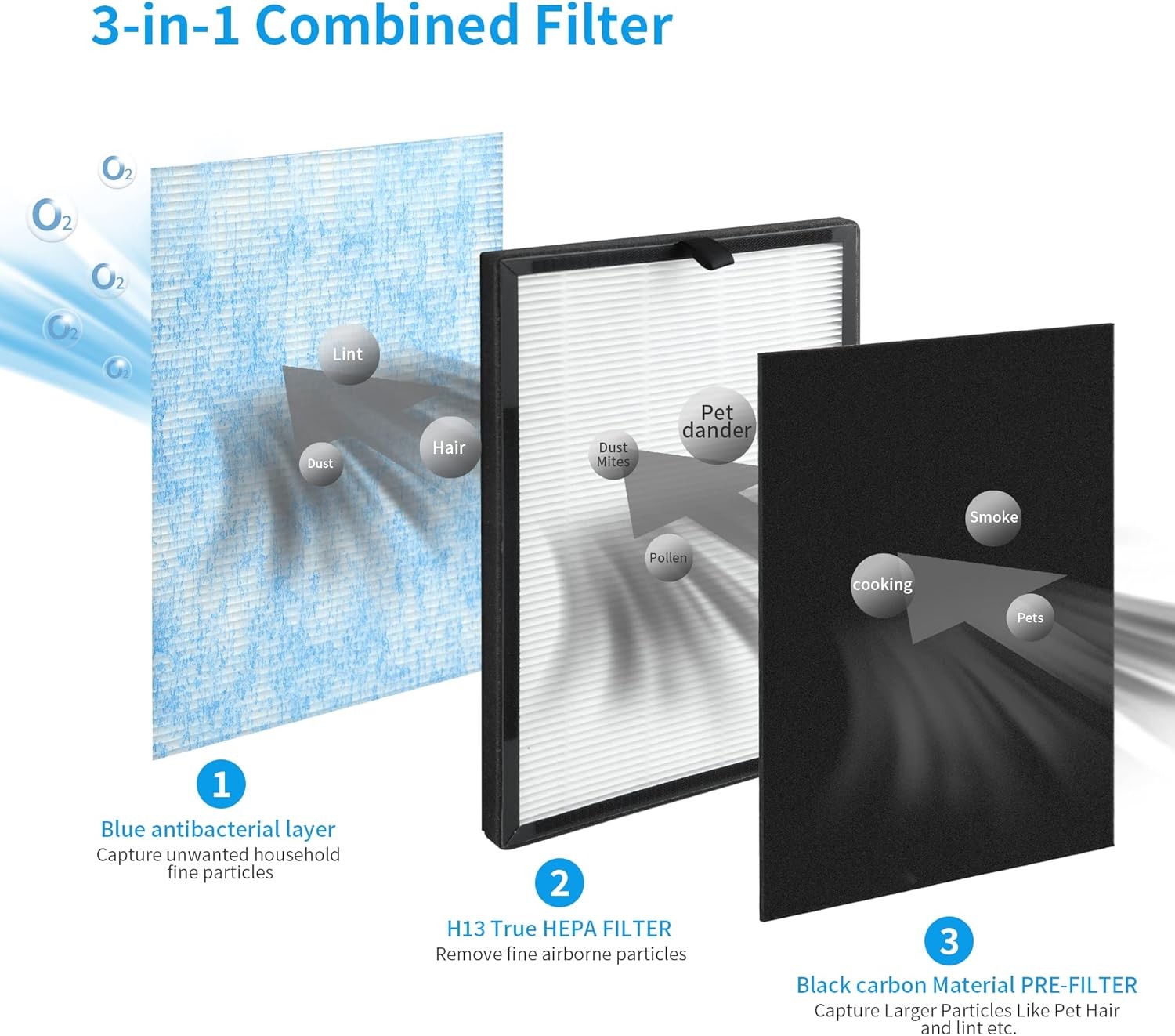 2 Packs Airmax 8L 3 in 1 Blue Ultra Filter Filter Compatible with Okaysou