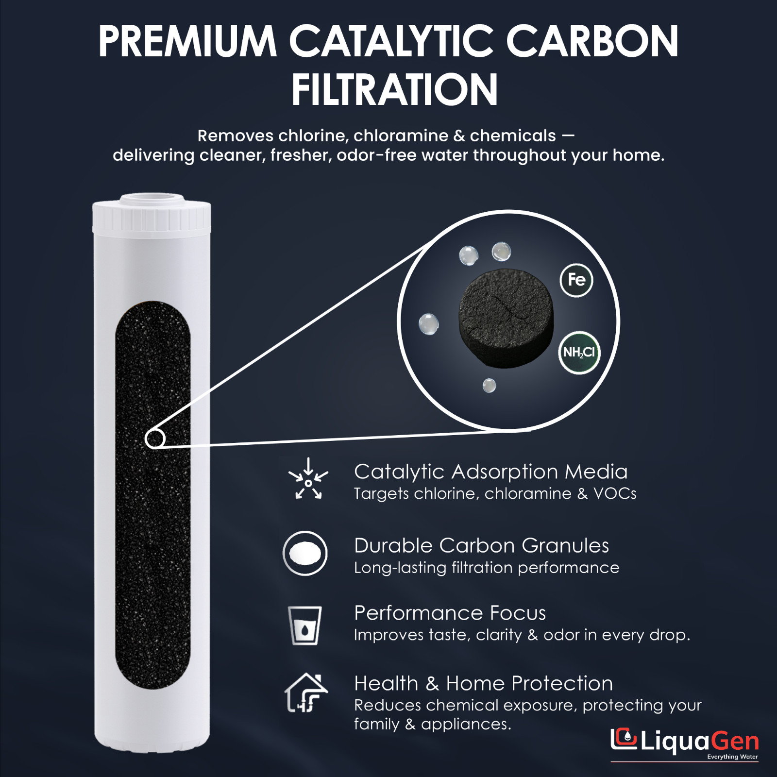 LiquaGen 4.5″ x 20″ Catalytic Carbon Filter Cartridge – Chlorine & Chloramine