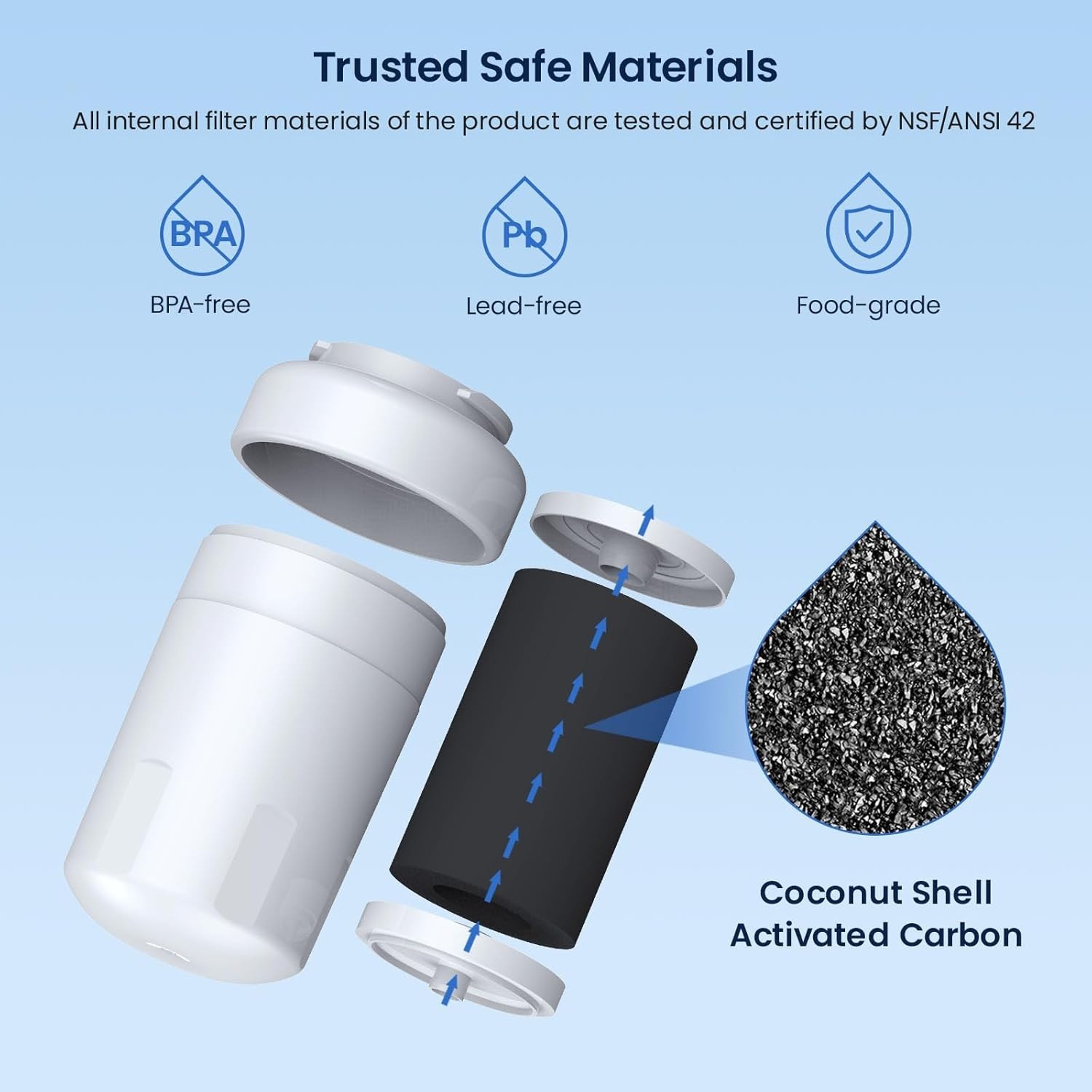 Replacement Refrigerator Filter 4 Count Easy Install Compatible with Many Brands