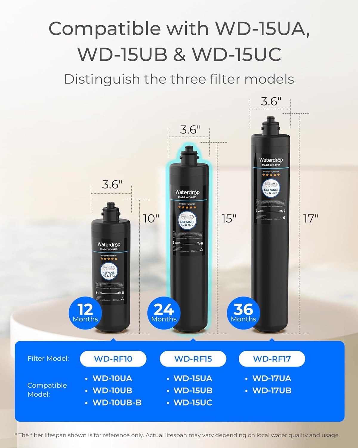 Waterdrop RF15 Replacement Filter Cartridge For 15UA/15UB/15UC Under Sink Water
