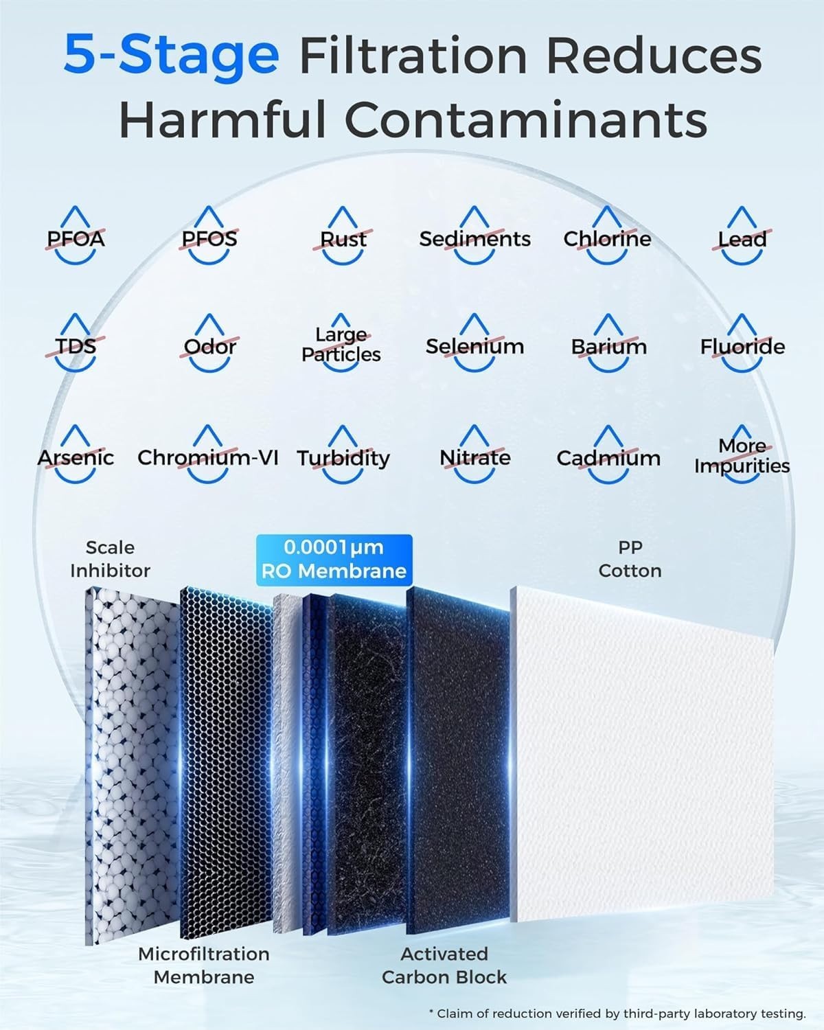 Waterdrop WD-G2P600-W Replacement Filter, Pack of 1 WD-G2CF and 1 WD-G2P6MRO