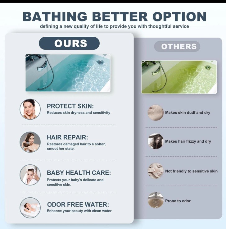 FLYMOOO Bath Filter for Tub, Bathtub Faucet Water Filter with 8 Stages 2,500…