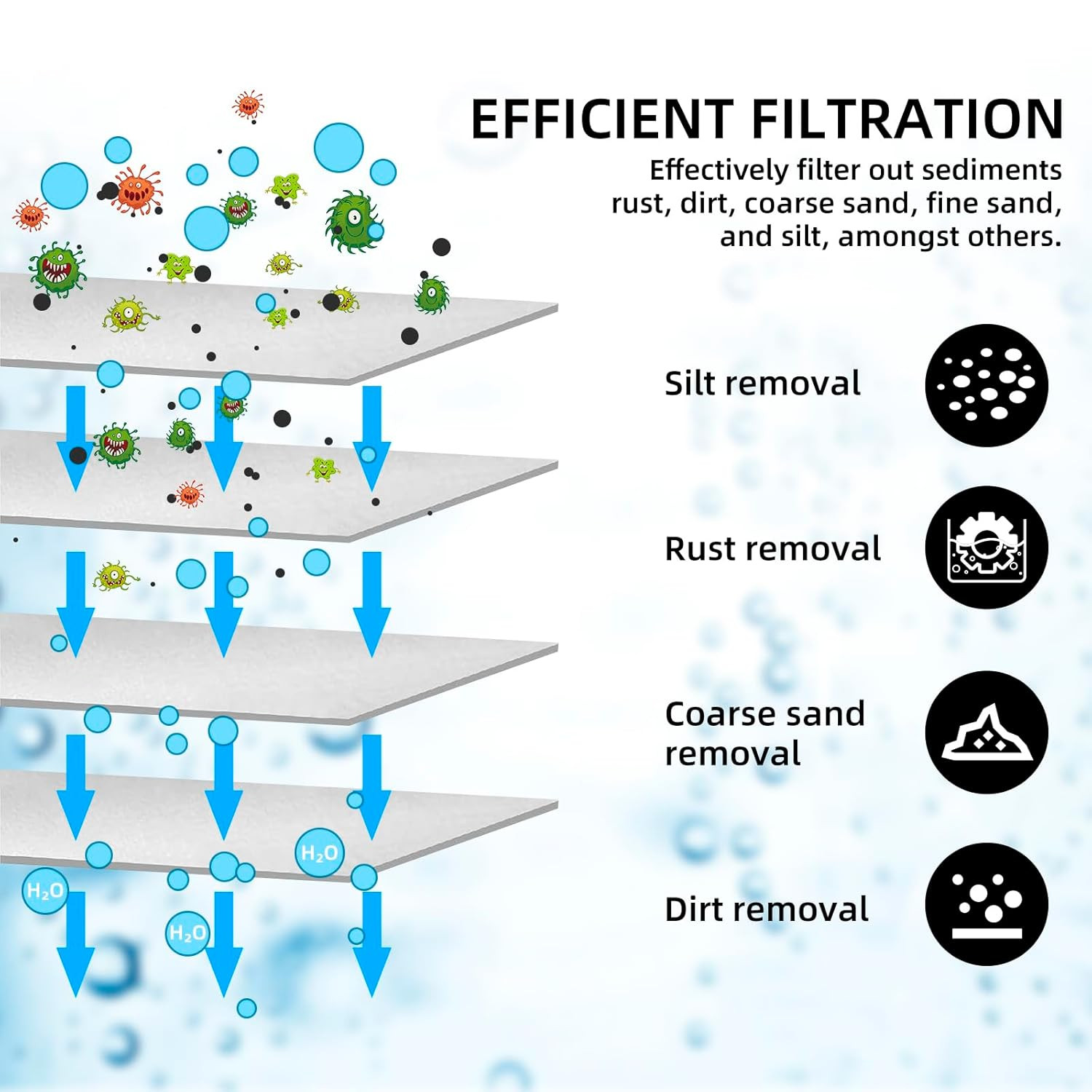 Filterelated RV Dual Water Filter System with 3/4 «Brass Fittings Two Filters In