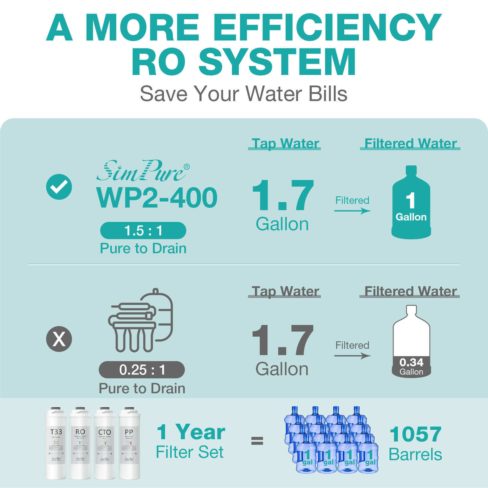 SimPure WP2-400UV/T1-400UV CTO Carbon Block Water Filter Replacement Cartridges