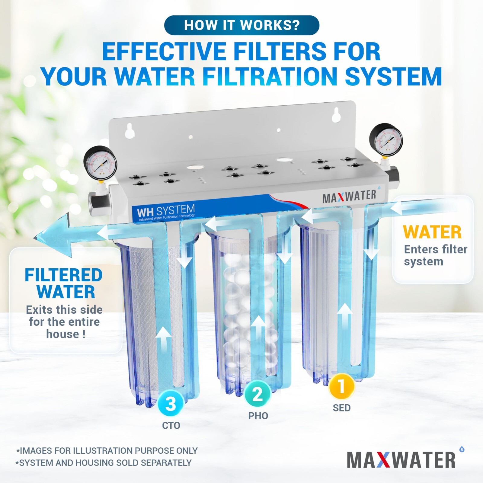Max Water Whole House Anti-Scale Water Filter Replacement kit w/ Sediment & CTO