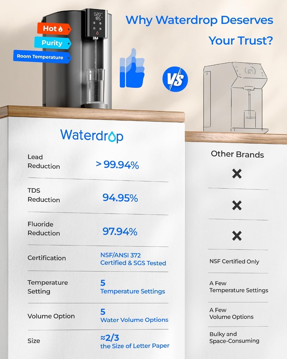 [Instant Hot] Waterdrop CoreRO Reverse Osmosis System, 6 Stage, WD-C1H