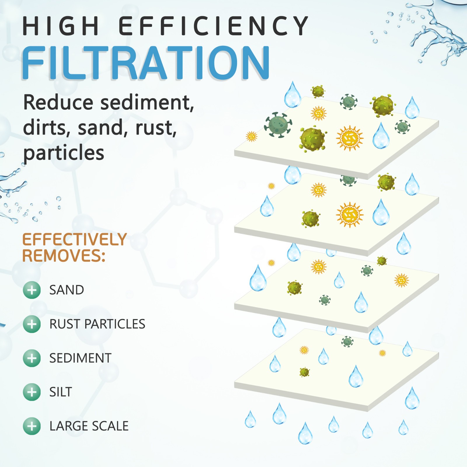 25pc Sediment 1 Micron Water Filters Cartridge 2.5″ x 10″ for Reverse Osmosis