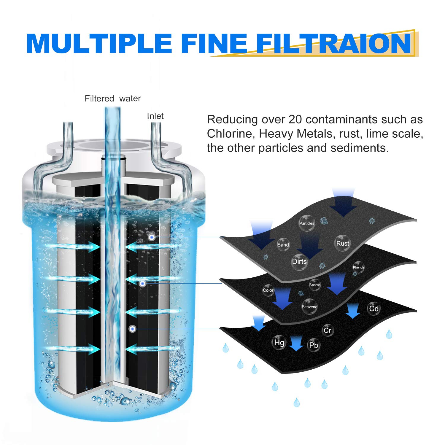 RWF0600A Refrigerator Water Filter Replacement for GE SmartWater MWFA, GWF 3pack