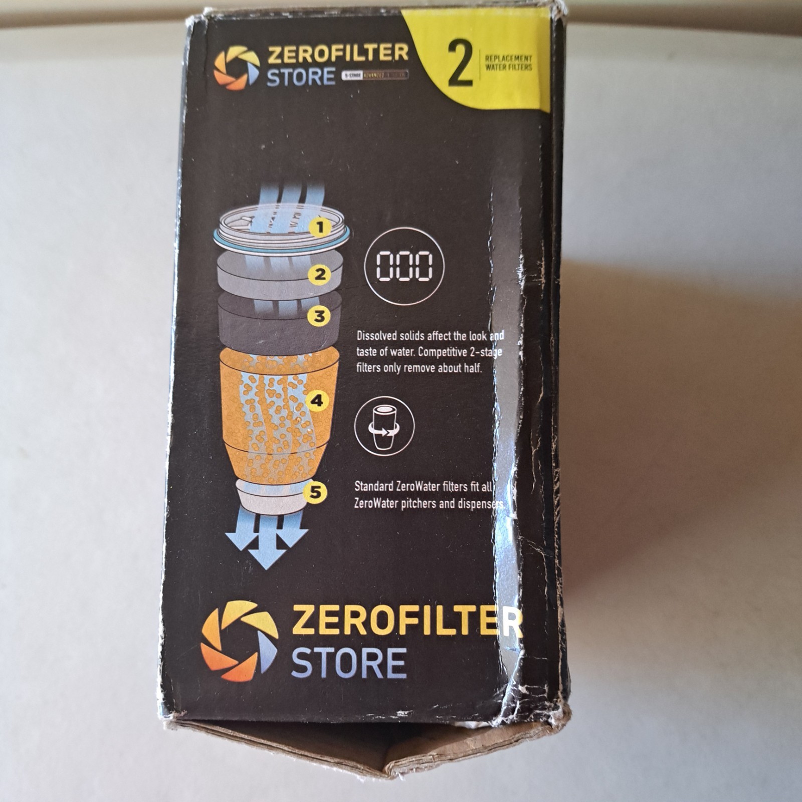 ZeroFilter ZR-017 Replacement Water Filters for Pitchers and Dispensers 2 Pack