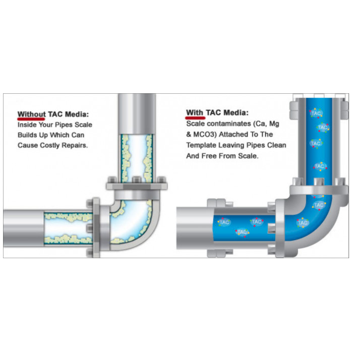 Anti- Scale Water Filter Cartridge for Big Blue Whole House Systems | 4.5″ x 20″