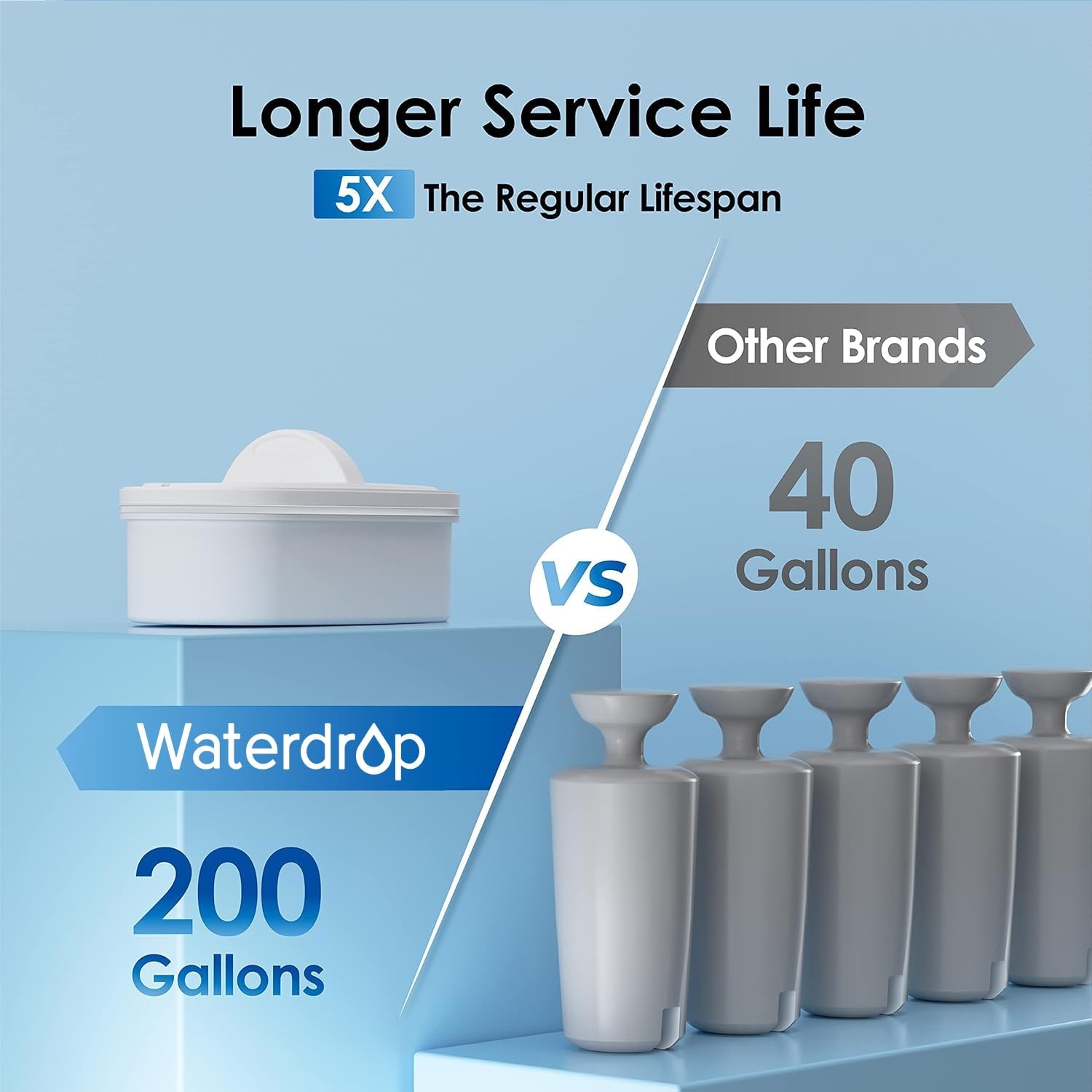 Waterdrop 40-Cup Large Water Filter Dispenser with 1 Filter, 200-Gallon
