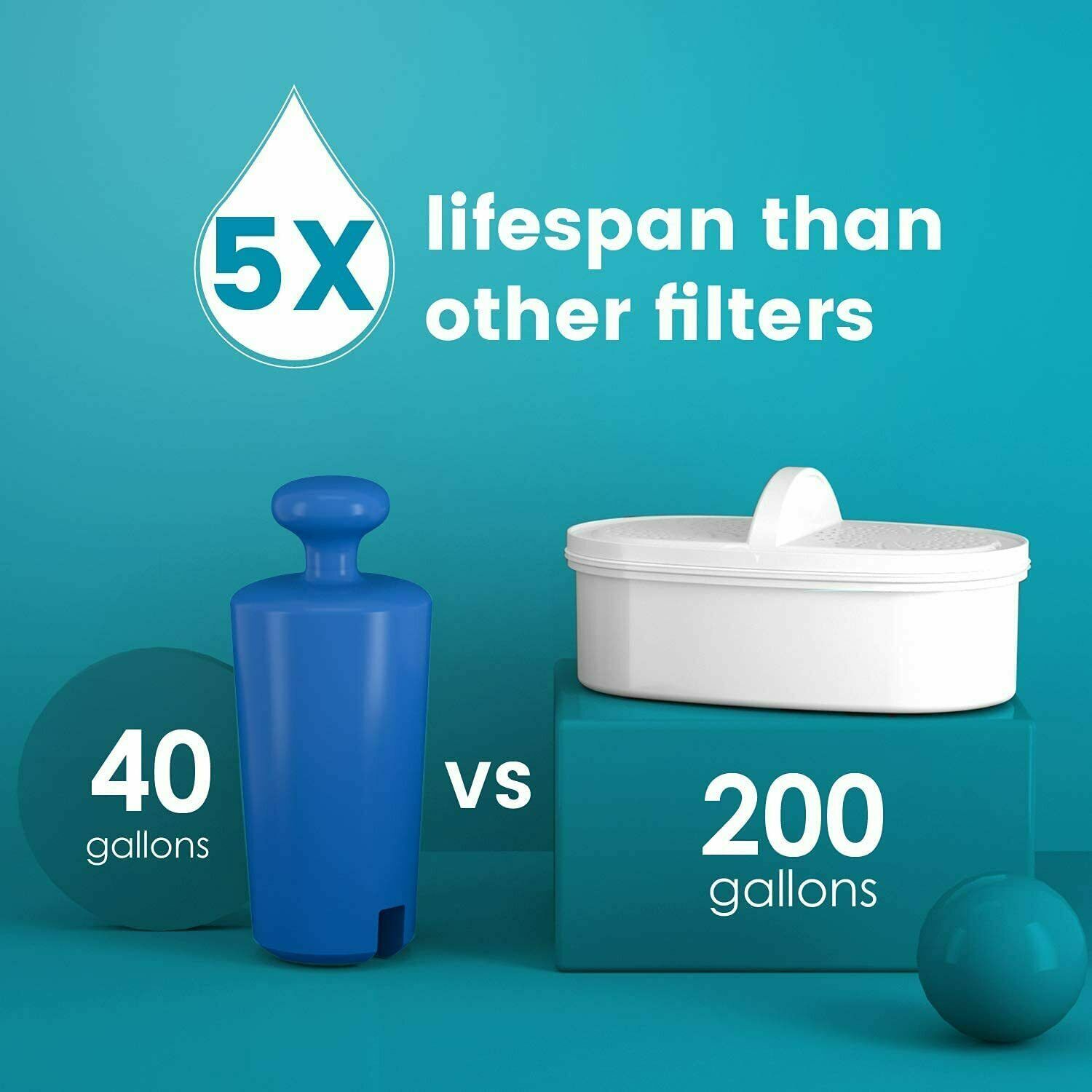 200-Gallon Long-Life 20-Cup Water Filter Dispenser with 4 Filter