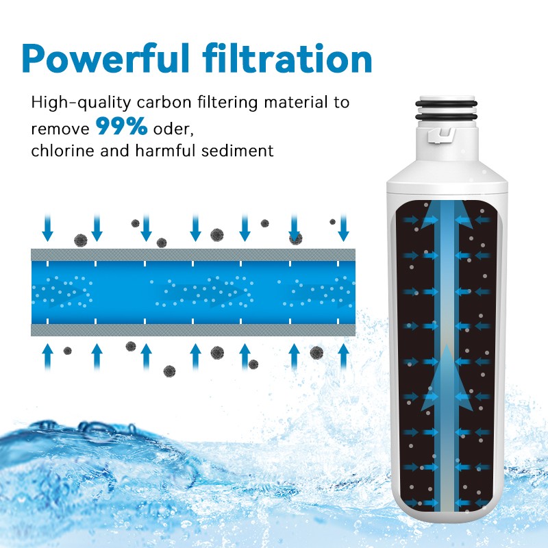 4Pack Replacement Refrigerator Refresh Ice Water Filter for LG LT1000P ADQ747936