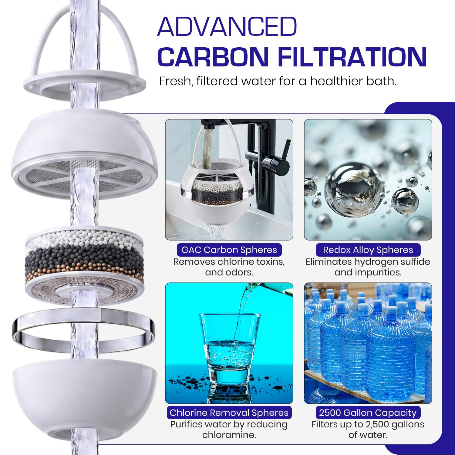 Bath Ball Filter for Tub Faucet, Bathtub Water Filter, Bpa-Free Bathtub Filter,
