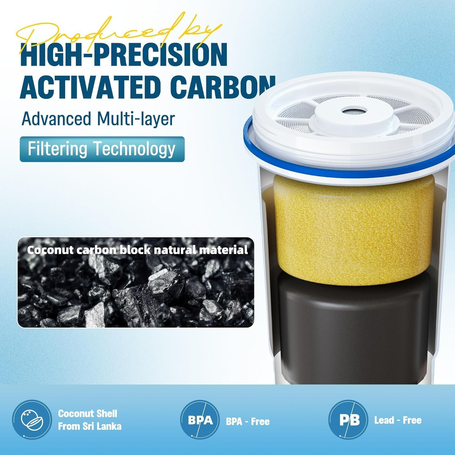 Upgraded Water Filter Replacement for Zero Pitcher and Dispenser ZR-001 ZR-004 Z
