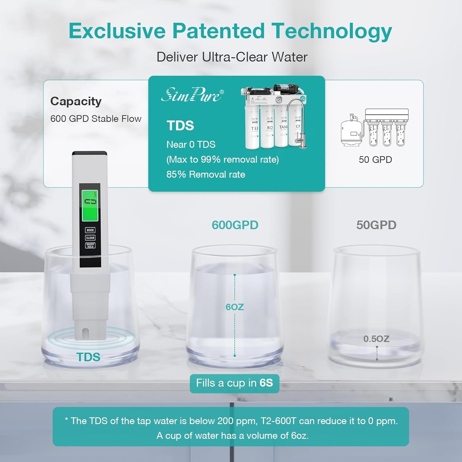 SimPure T2-600T Reverse Osmosis Water Filter System Near 0 TDS Water,NSF/ANSI 58