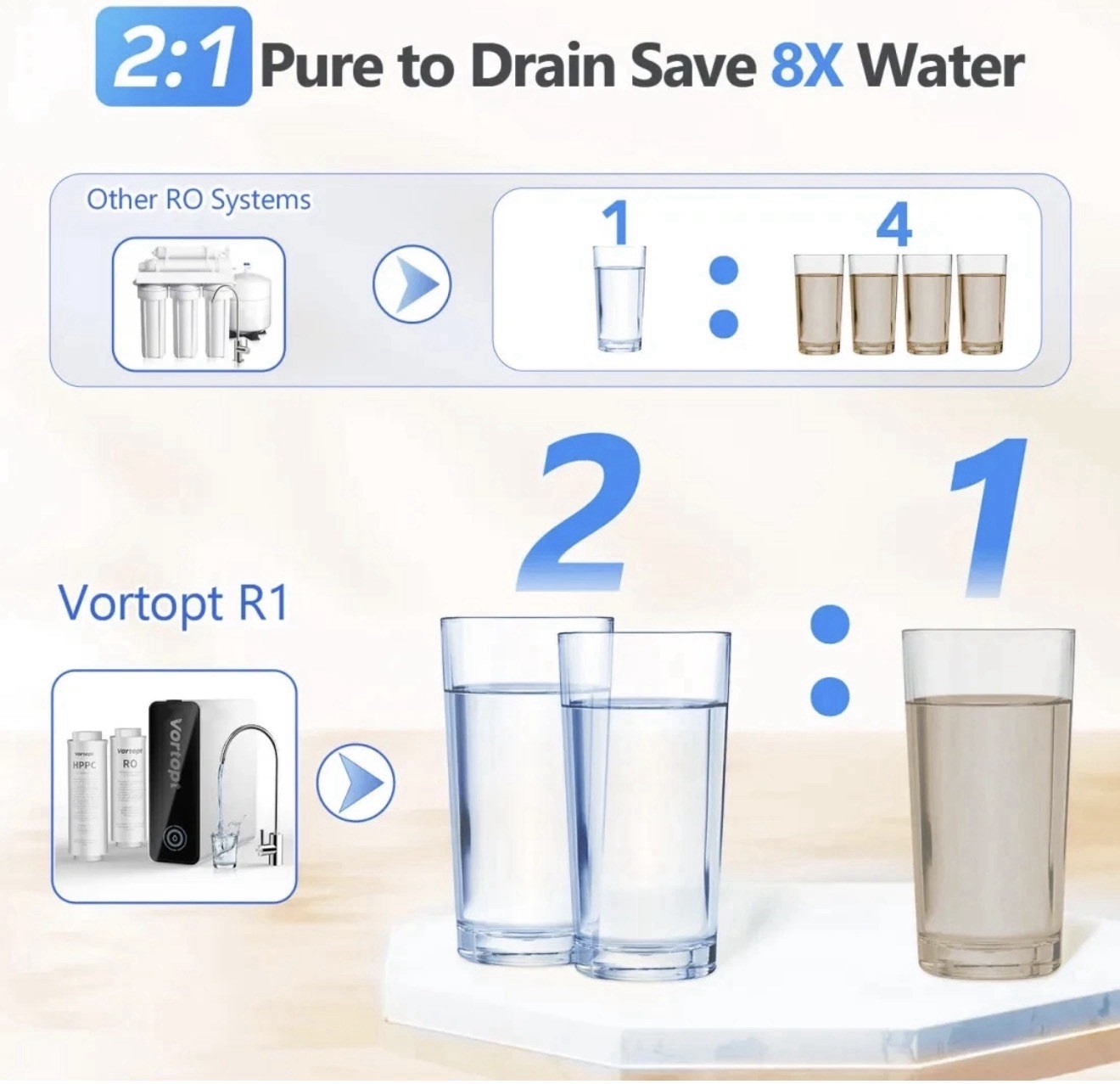Tankless RO Reverse Osmosis System Under Sink 800 GPD Water Filter Kit