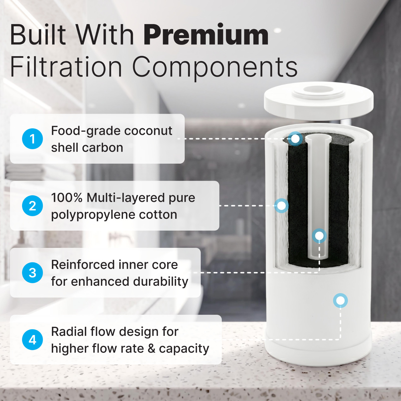 iFilters Dual Purpose Radial Flow Water Filter Cartridge – 4.5″ x 10″ (2 Pack)