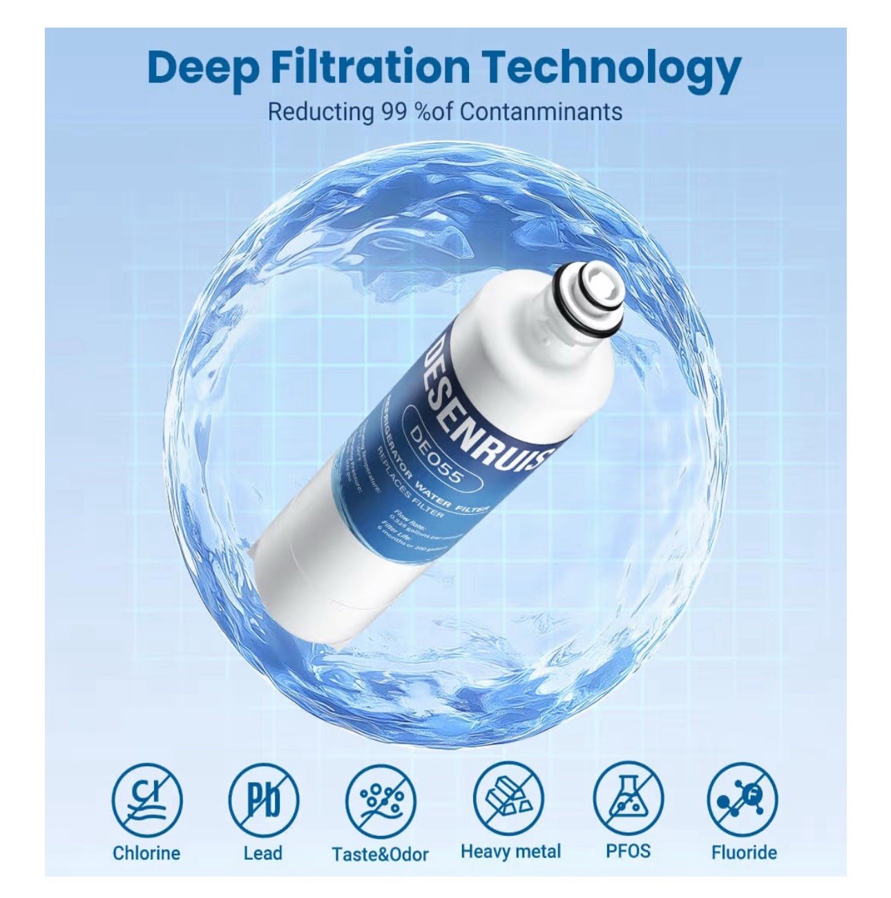 3PK 11032531 BORPLFTR50 Water Filter Replacement for Bosch Thermador and more