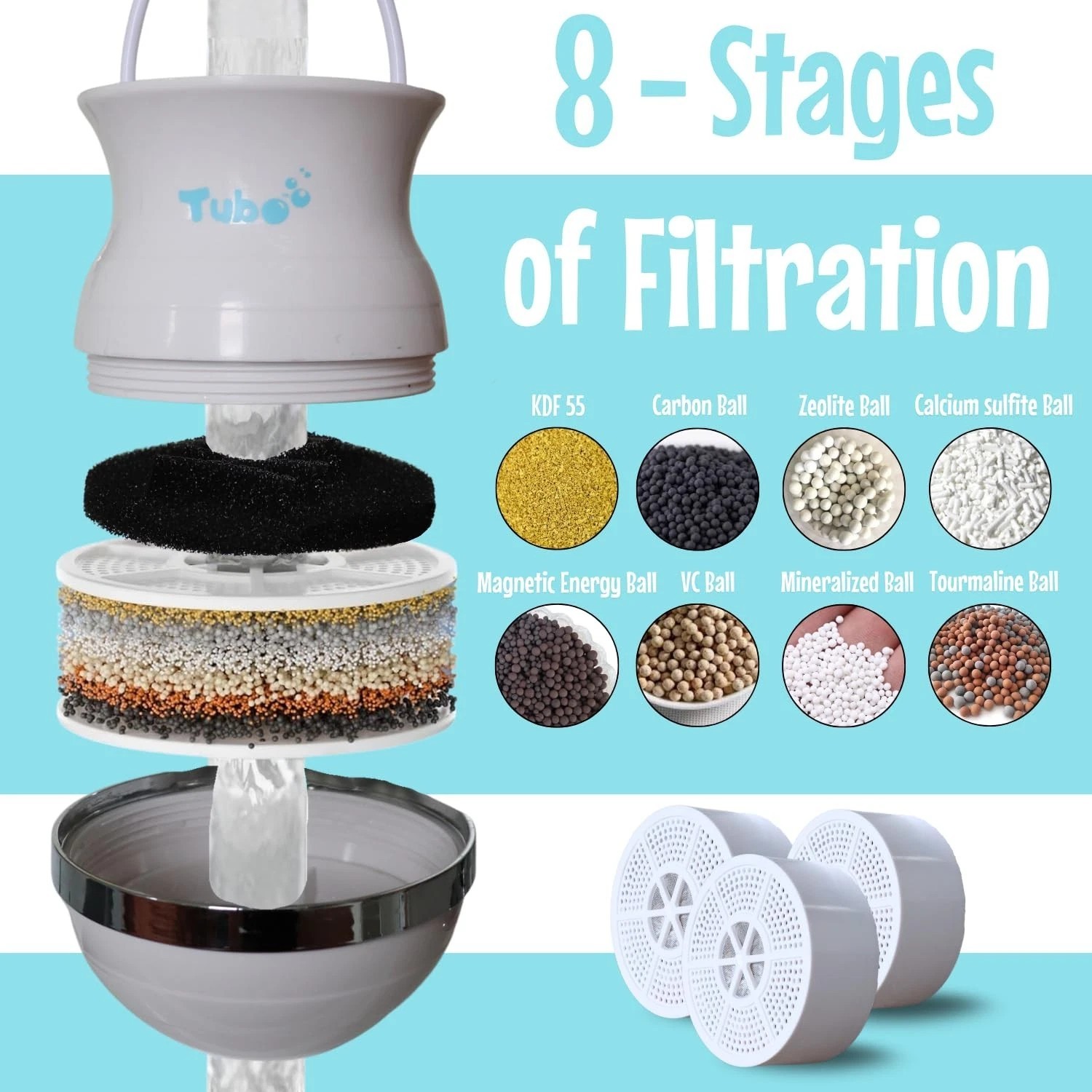 Replacement Tubo Bath Filter 2.0 8 Stage Bath Water Filter for Tub Faucet