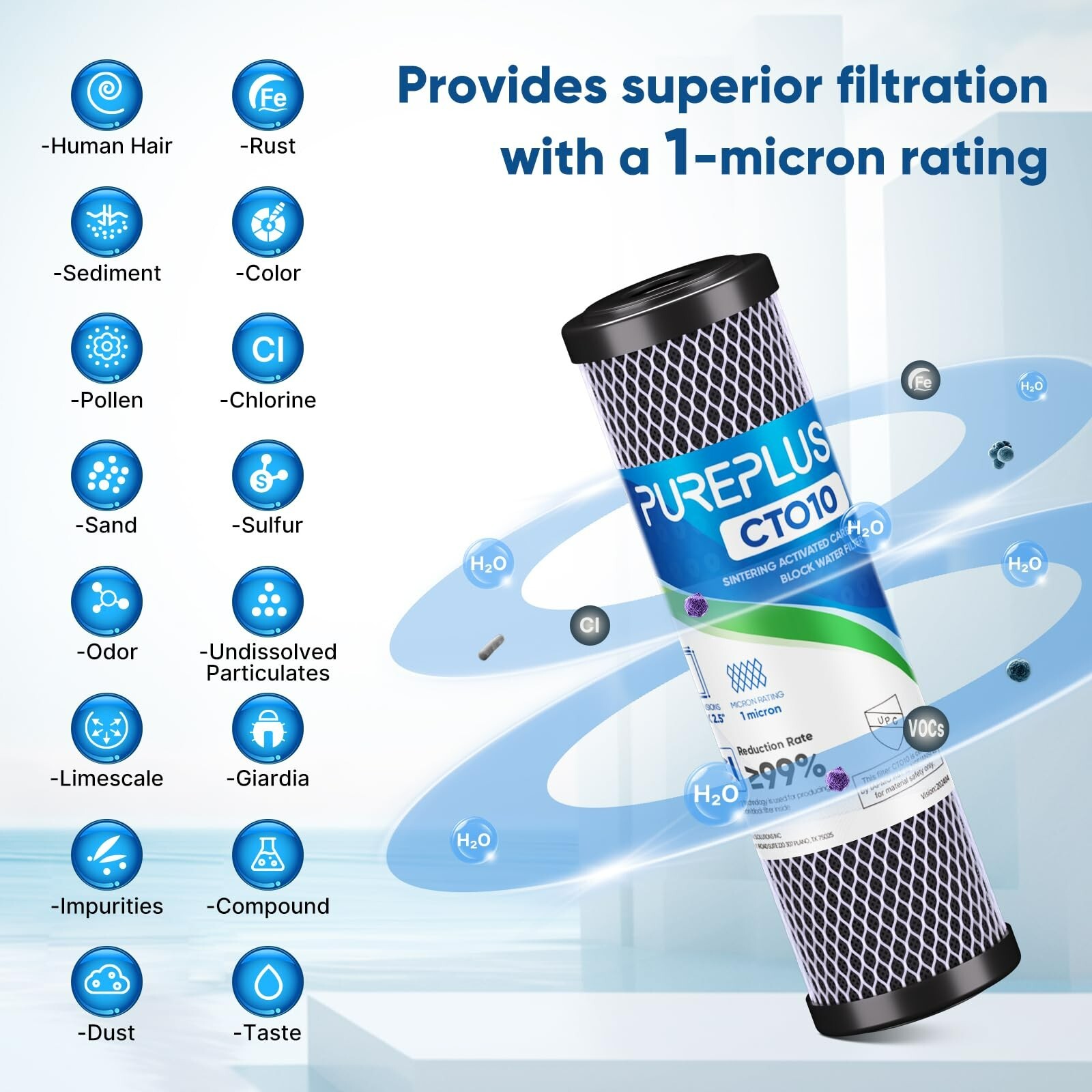 Whole House CTO Carbon Water Filter Cartridge 1 Micron 2.5″ x 10″ 4PACK