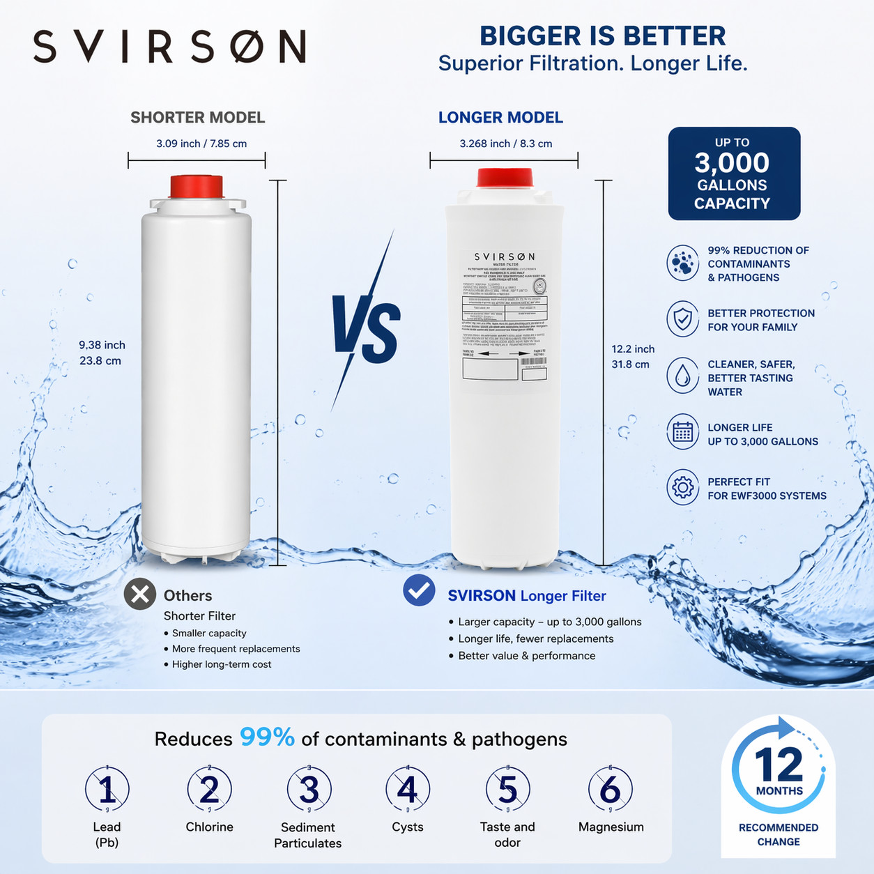 SVIRSON 51300C Water Filter Replacement for Elkay EWF3000 | 6 Pack | Best Deal