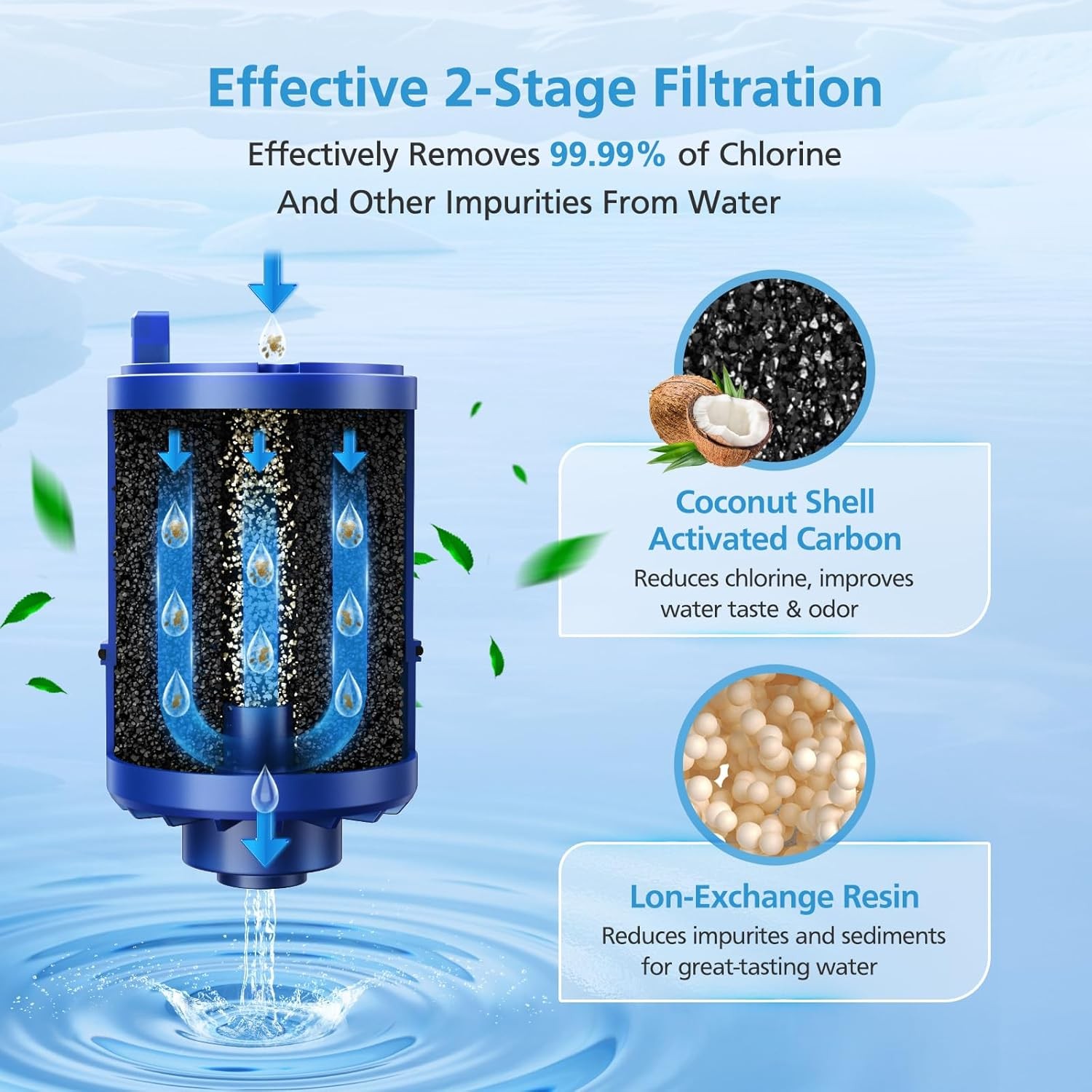 6 Pack RF9999 Faucet Mount Replacement Filter For ALL PUR/PUR PLUS Faucet Filtra