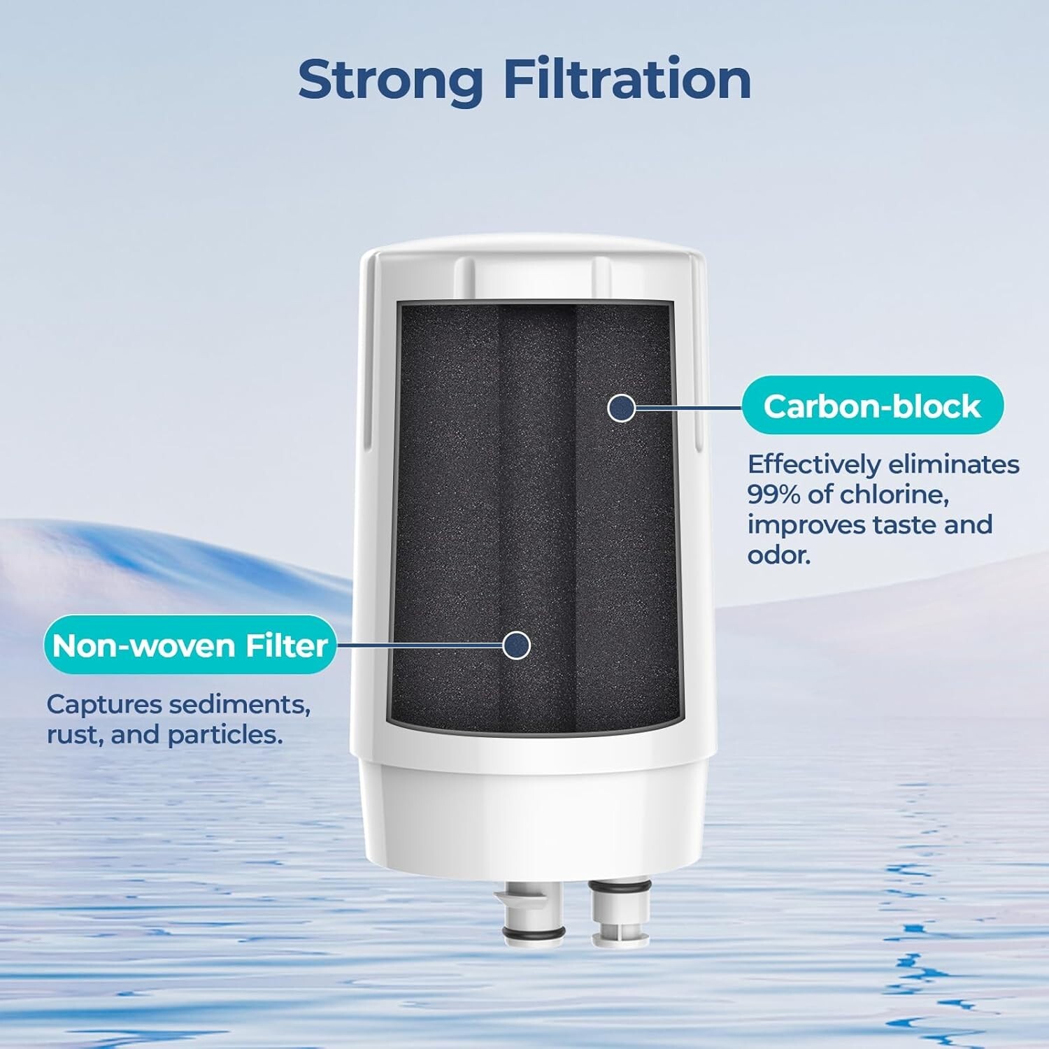 Fil-Fresh 2PCS Replacement for Brita Faucet Filter 36311, 36312, FF-100, FR-200