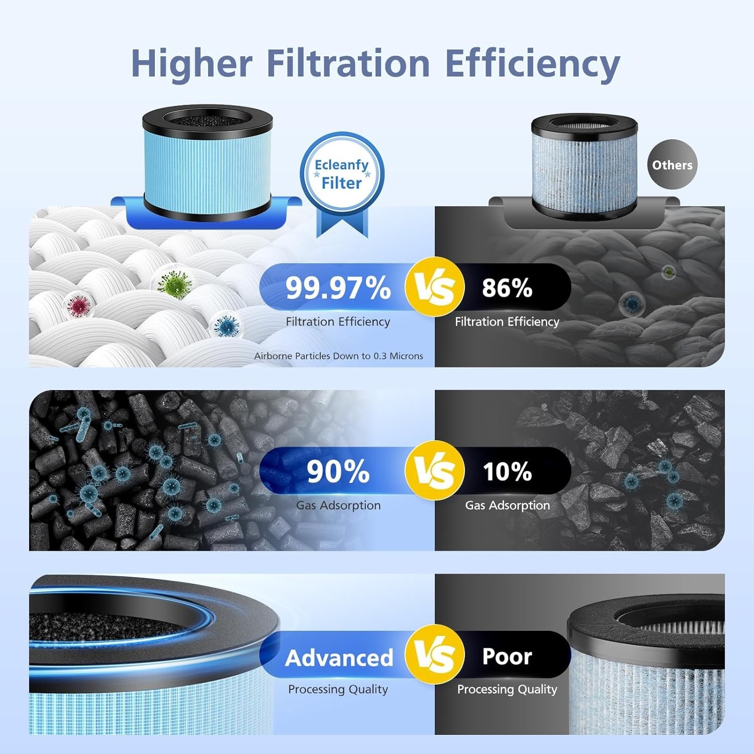 H13 MERV 13 Air Filter 2 Pack for ToLife TZ-K1 & More – 4-in-1 Filtration