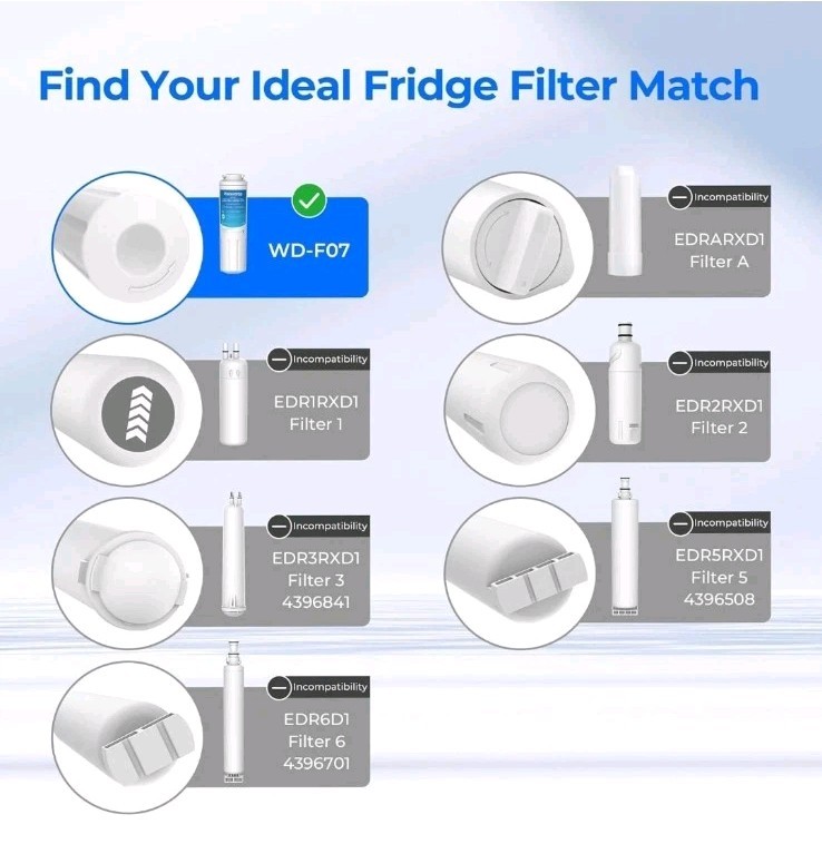 Waterdrop WD-F07 Refrigerator Water Filter Replacement for Maytag® WF-UKF8001
