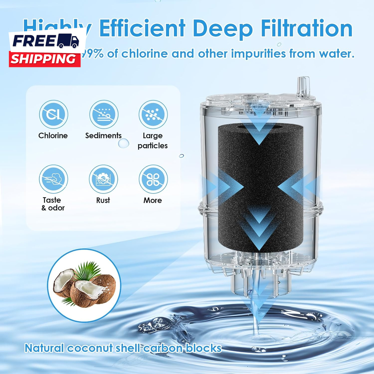 Faucet Water Filter Replacement Fit for All PUR for PUR plus Faucet Filtration