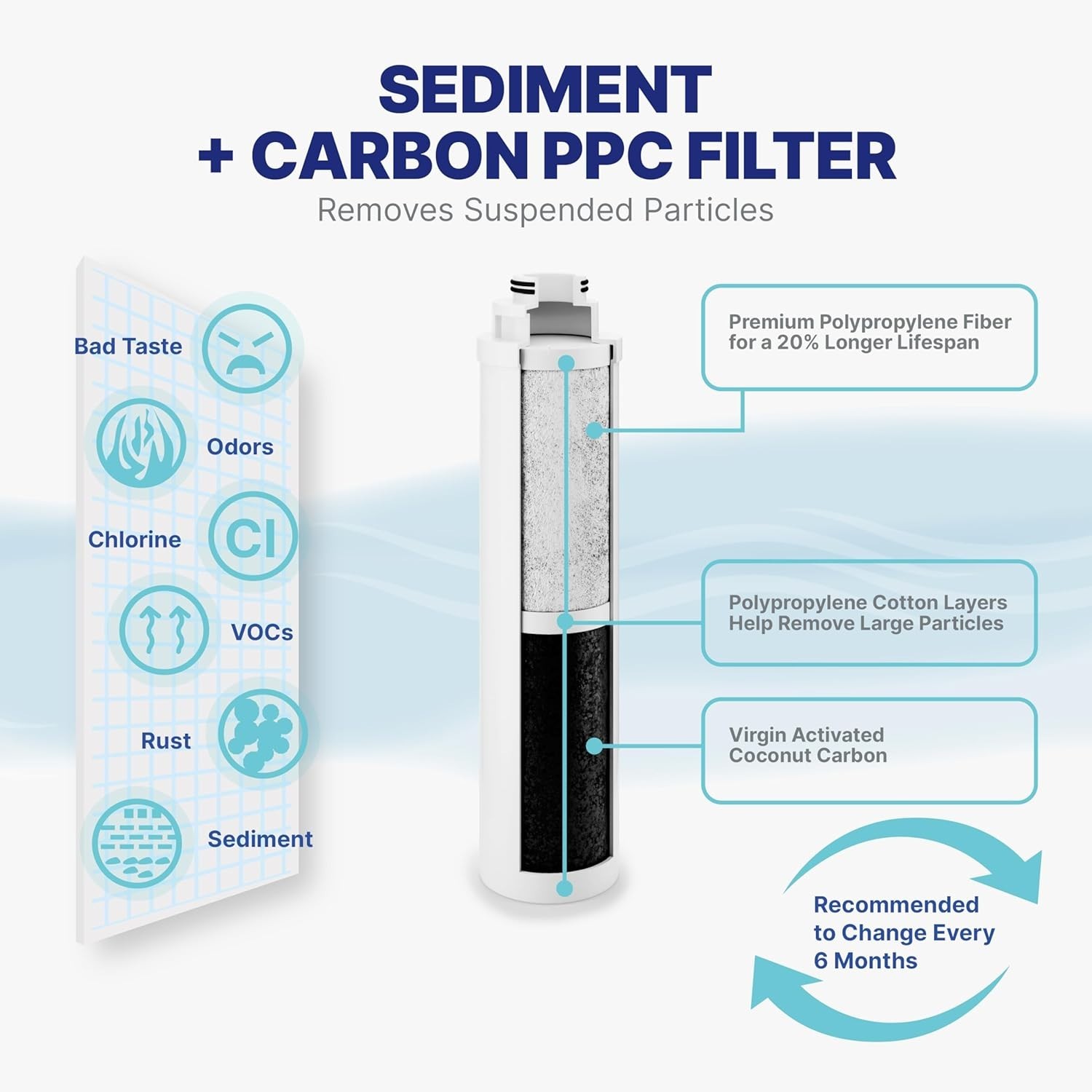 8-Stage Countertop Reverse Osmosis Water Filter System | RO with UV | Sedimen…
