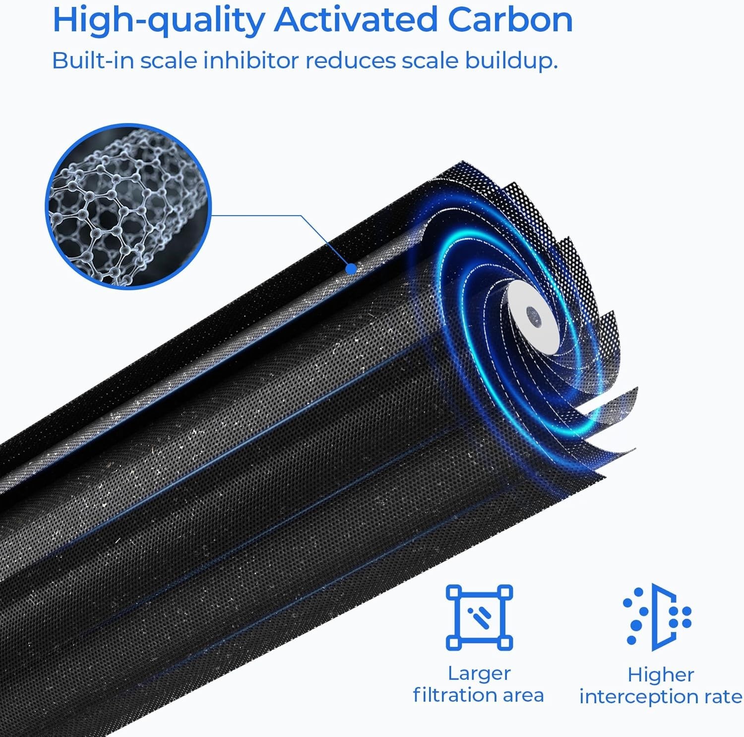 IOMQ Water Filters – Dual Pack with Carbon Fiber, Easy 1/4 Turn Replacement