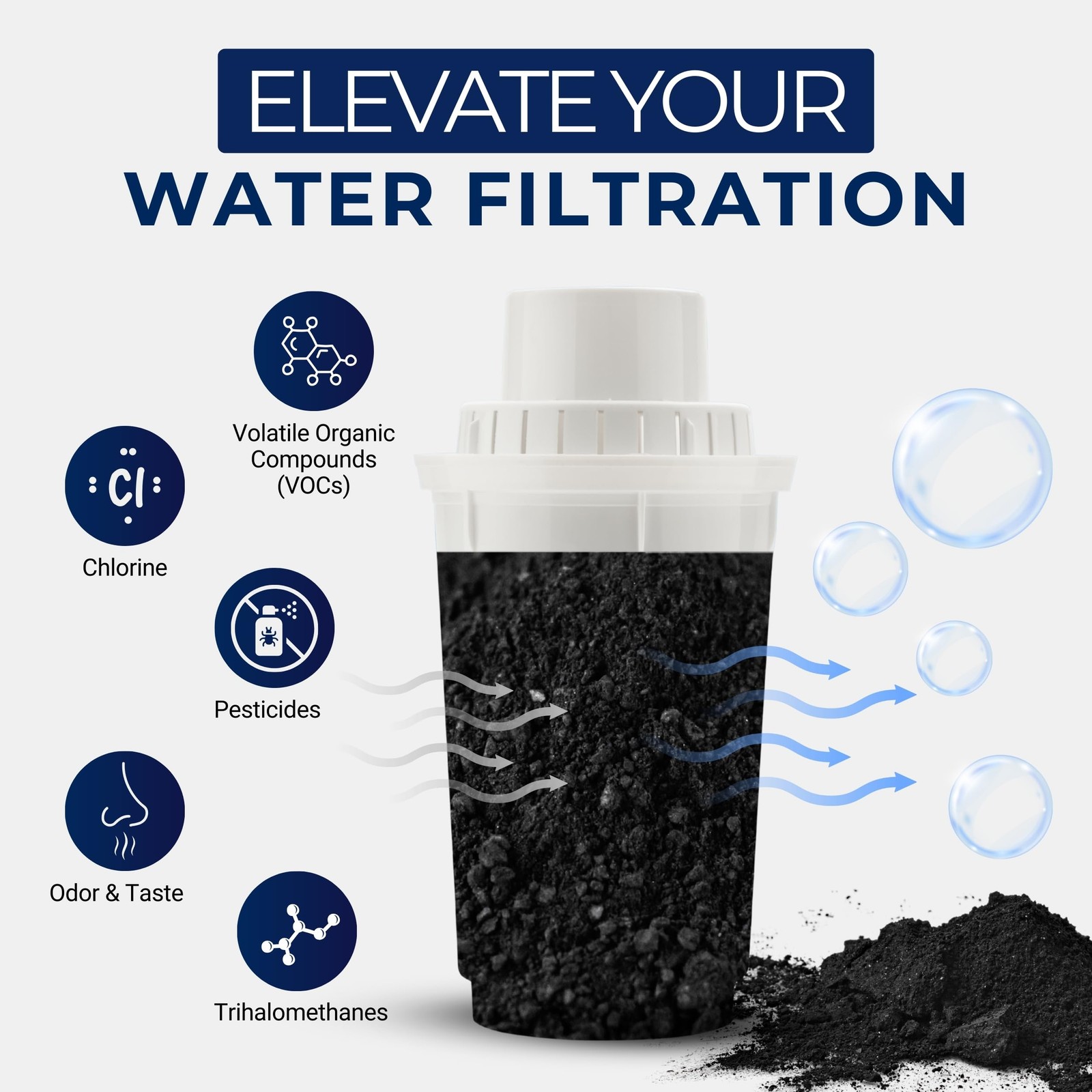 IPW Industries Bulk Activated Carbon Coconut Shell Granular Activated Charco…