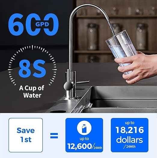 600GPD Tankless Reverse Osmosis RO Water Filter System Under Sink Purifier