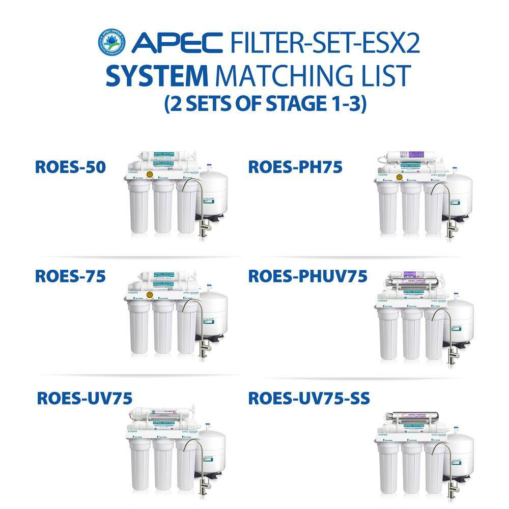 Essence 10 In. Standard Capacity First 3-Stage RO Replacement Filter (Bundle of