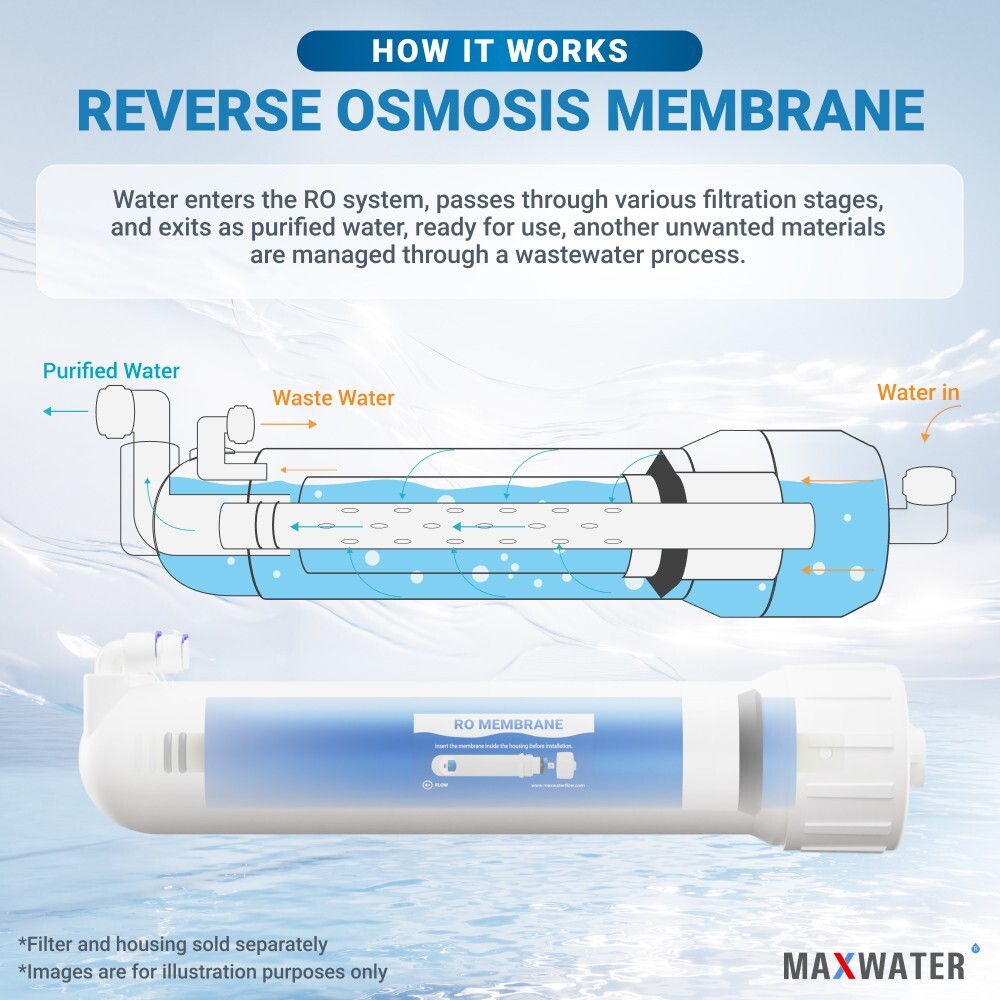 200 GPD Reverse Osmosis Max RO Water Filter Systems OEM Membrane Size 2012
