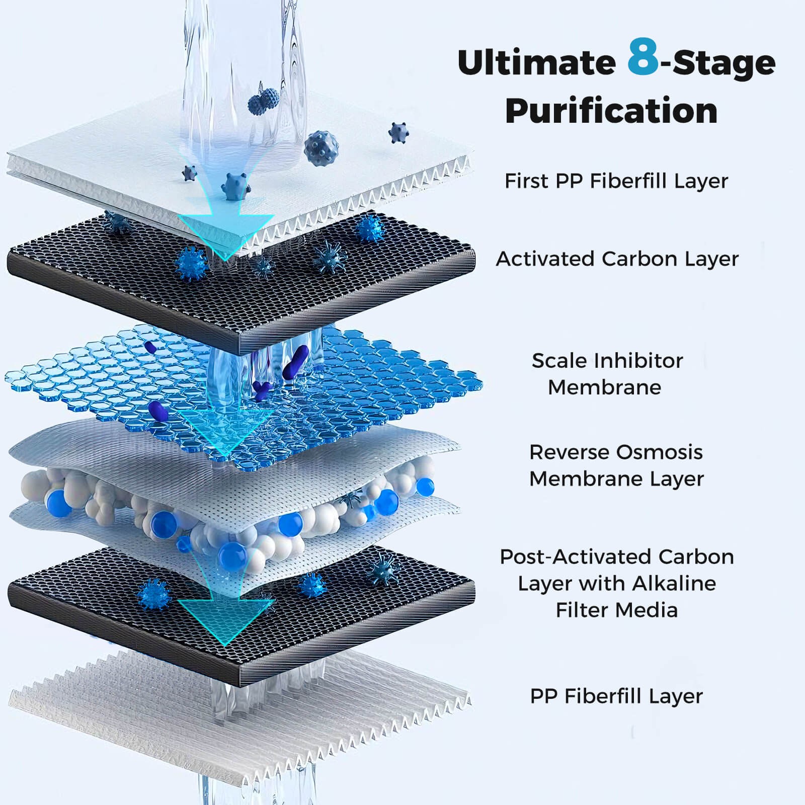 800 GPD AW-RB20 Alkaline PH+ Reverse Osmosis Water Filter w/8-Stage Filtration