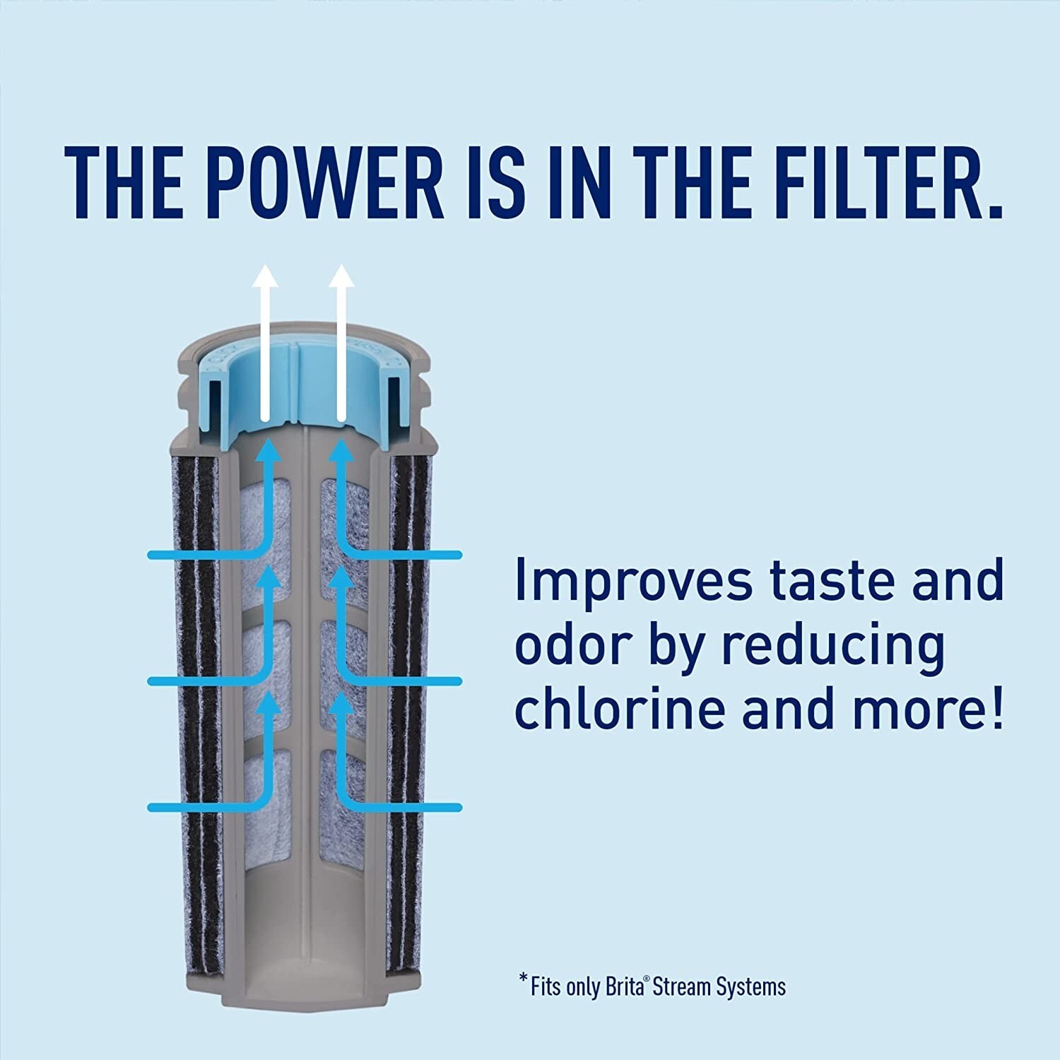 Brita Stream Water Filter Replacements for Stream Pitchers and Dispensers2 Count