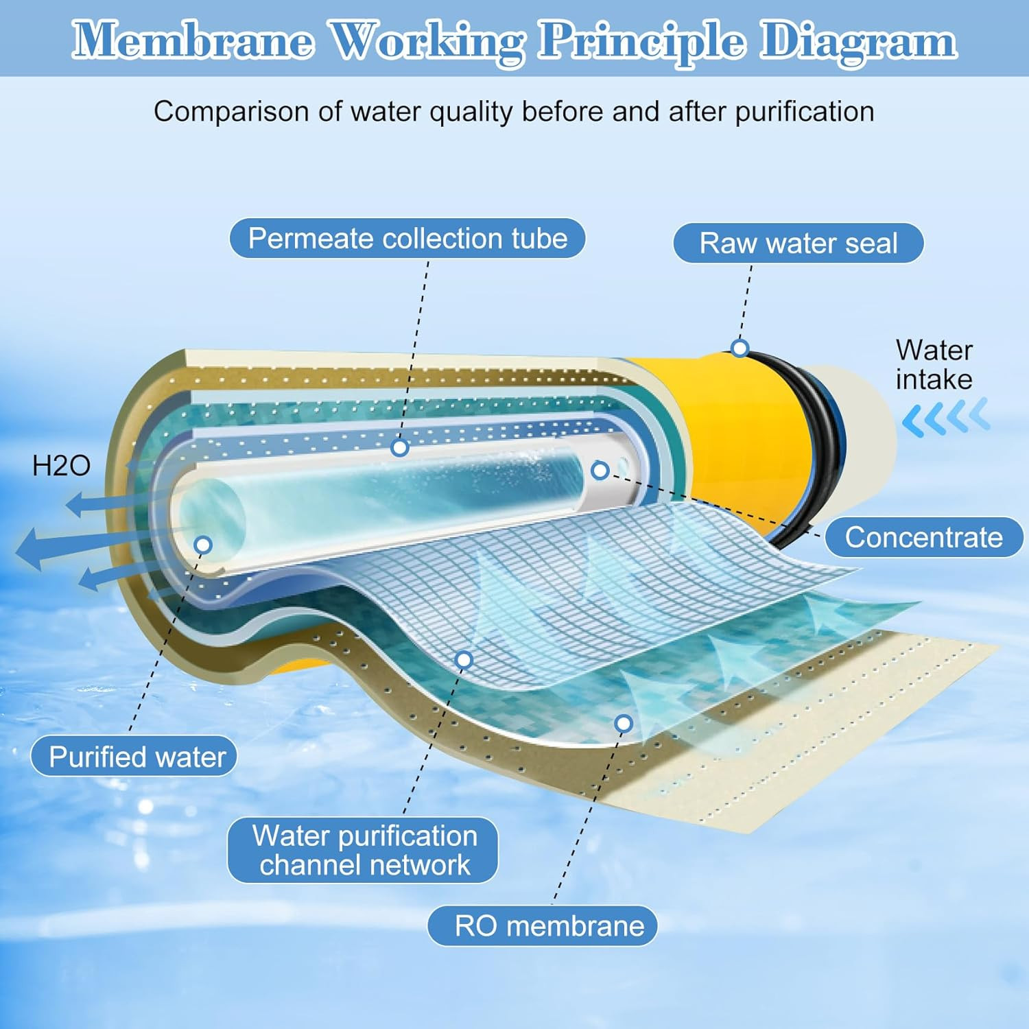 TW30-4040, Filmtec TW30 4040 for DOW Filmtec Membrane Replacement, Membrane TW30